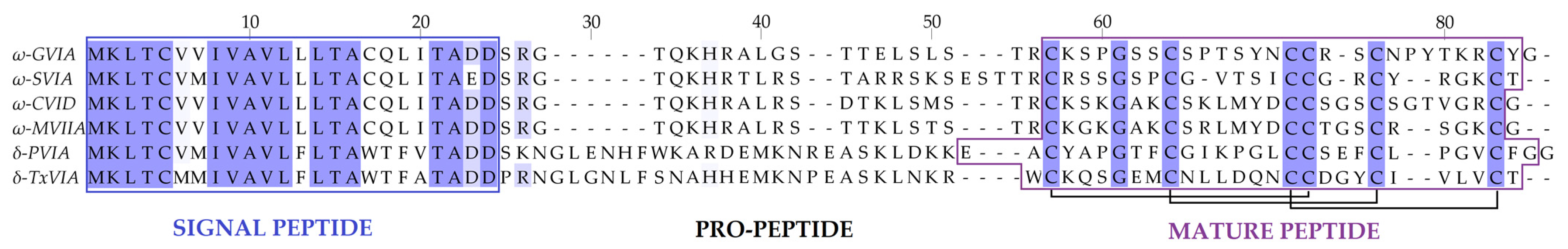 Toxins 16 00094 g001
