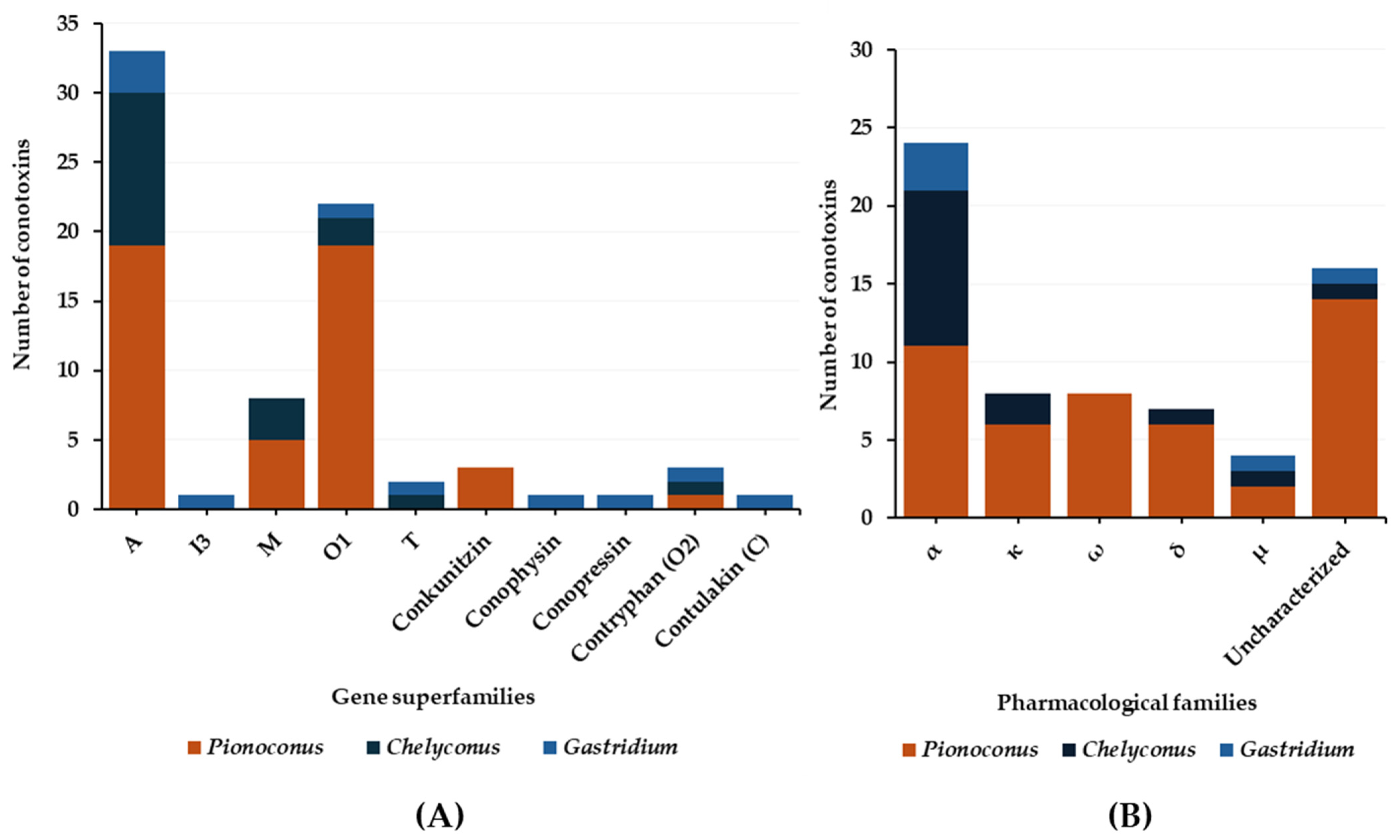 Toxins 16 00094 g008
