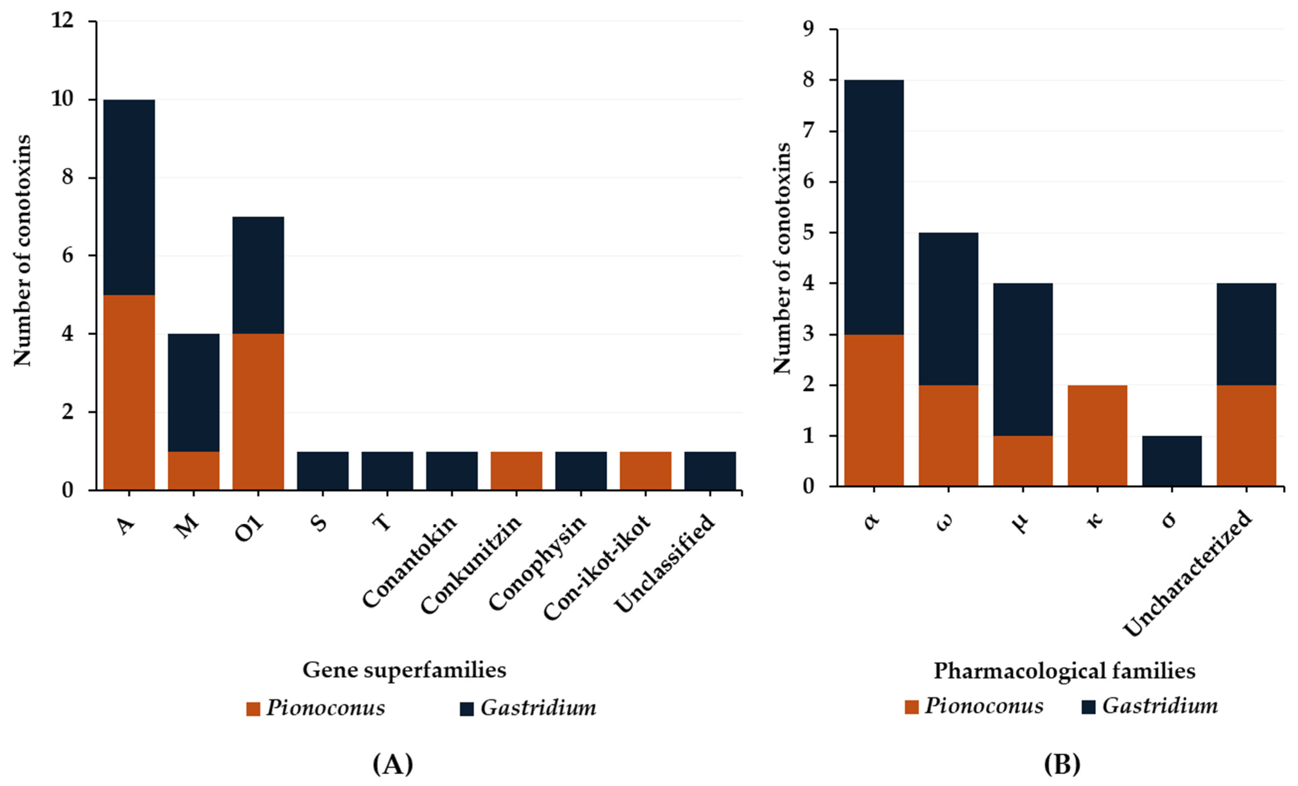 Toxins 16 00094 g009