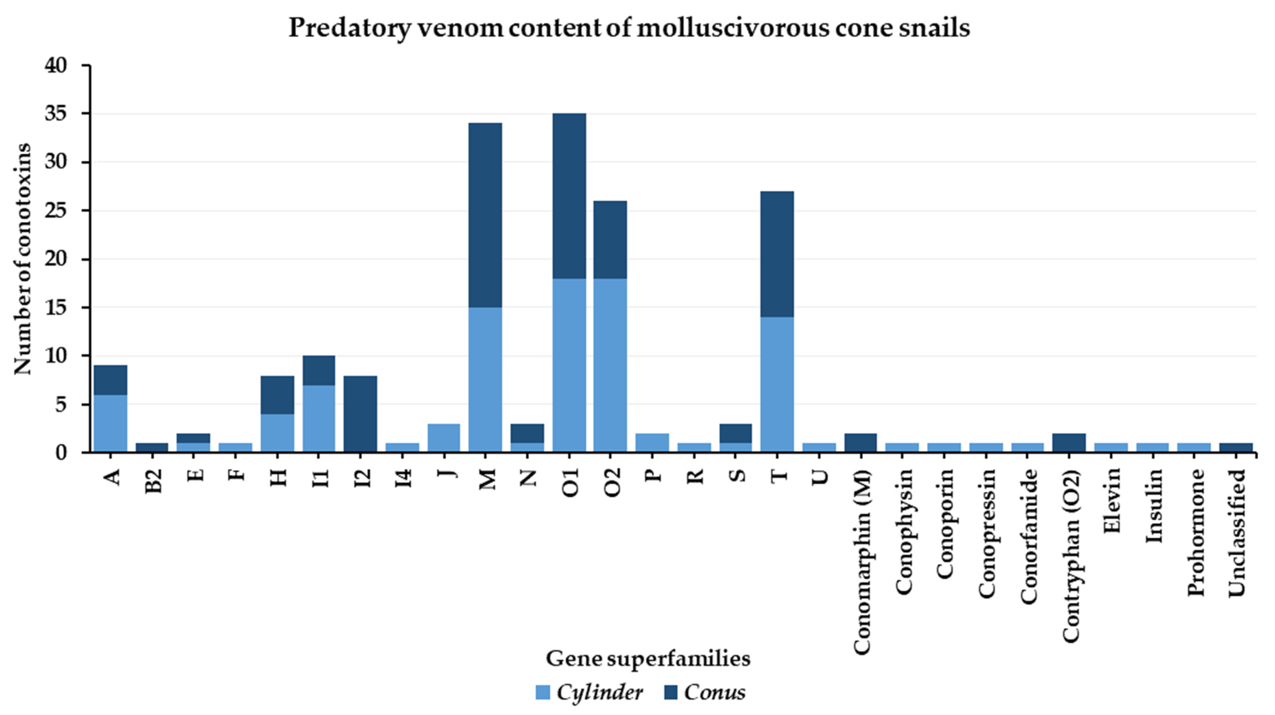 Toxins 16 00094 g011