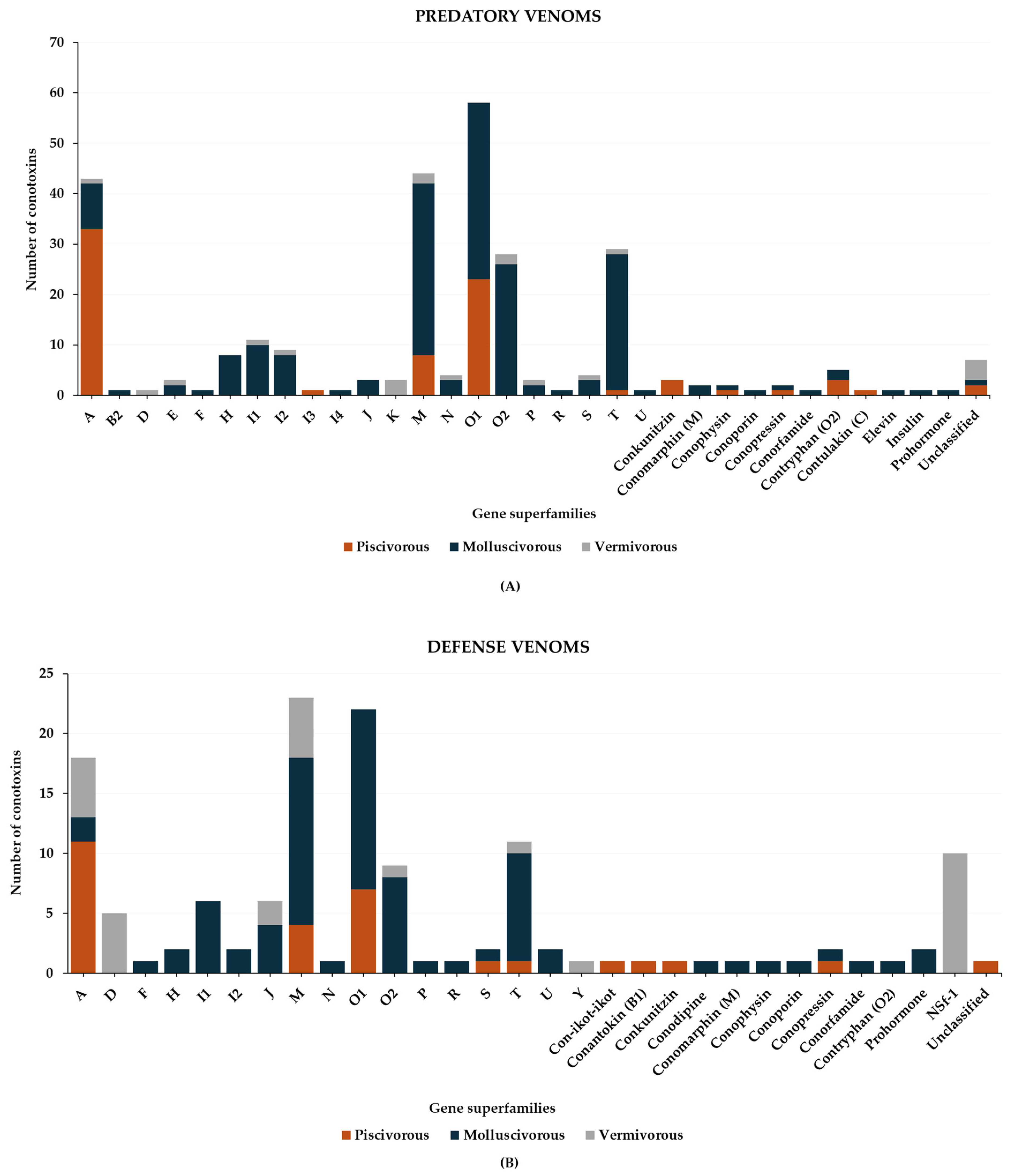Toxins 16 00094 g016