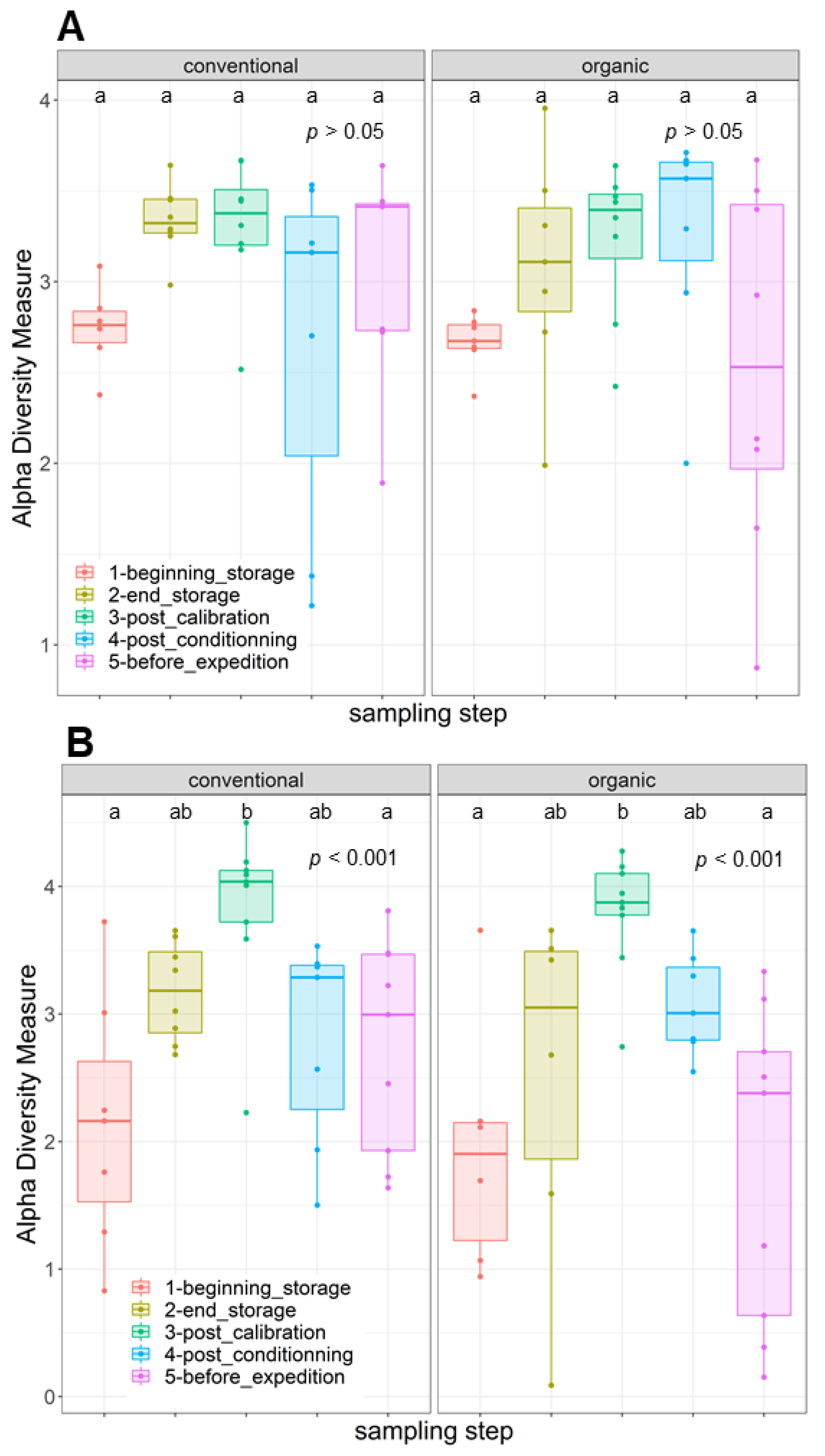 Toxins 16 00102 g002