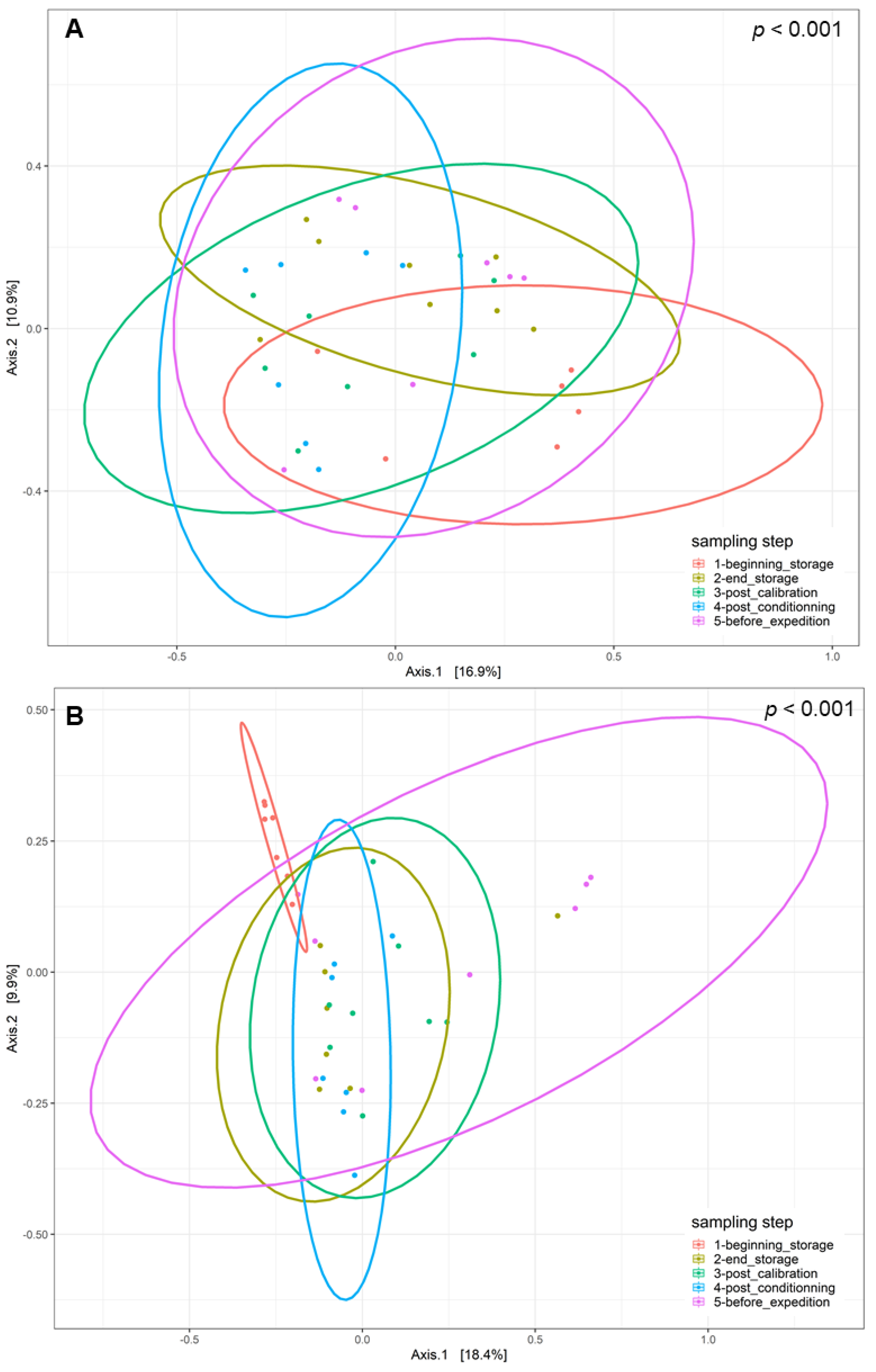 Toxins 16 00102 g003