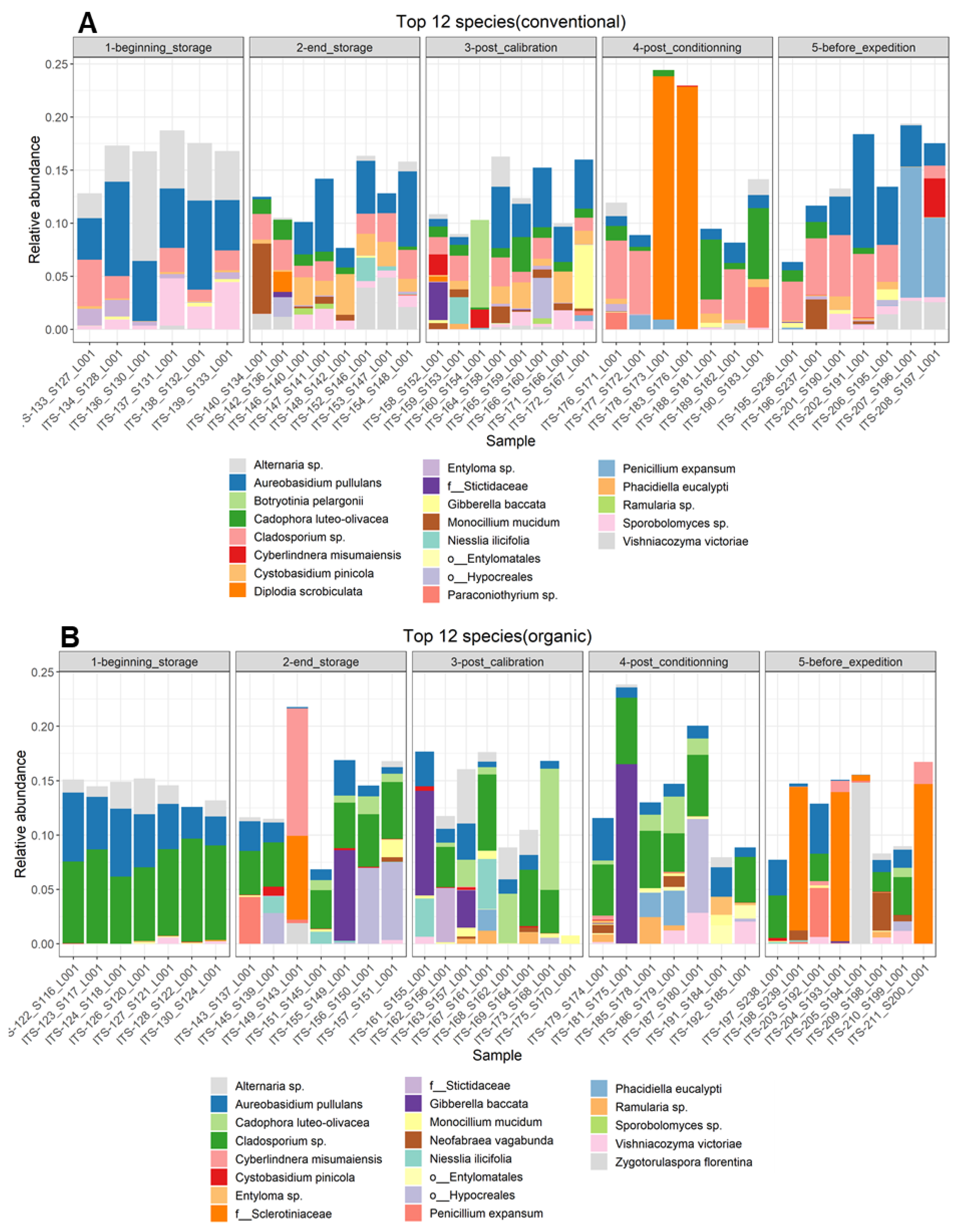 Toxins 16 00102 g004