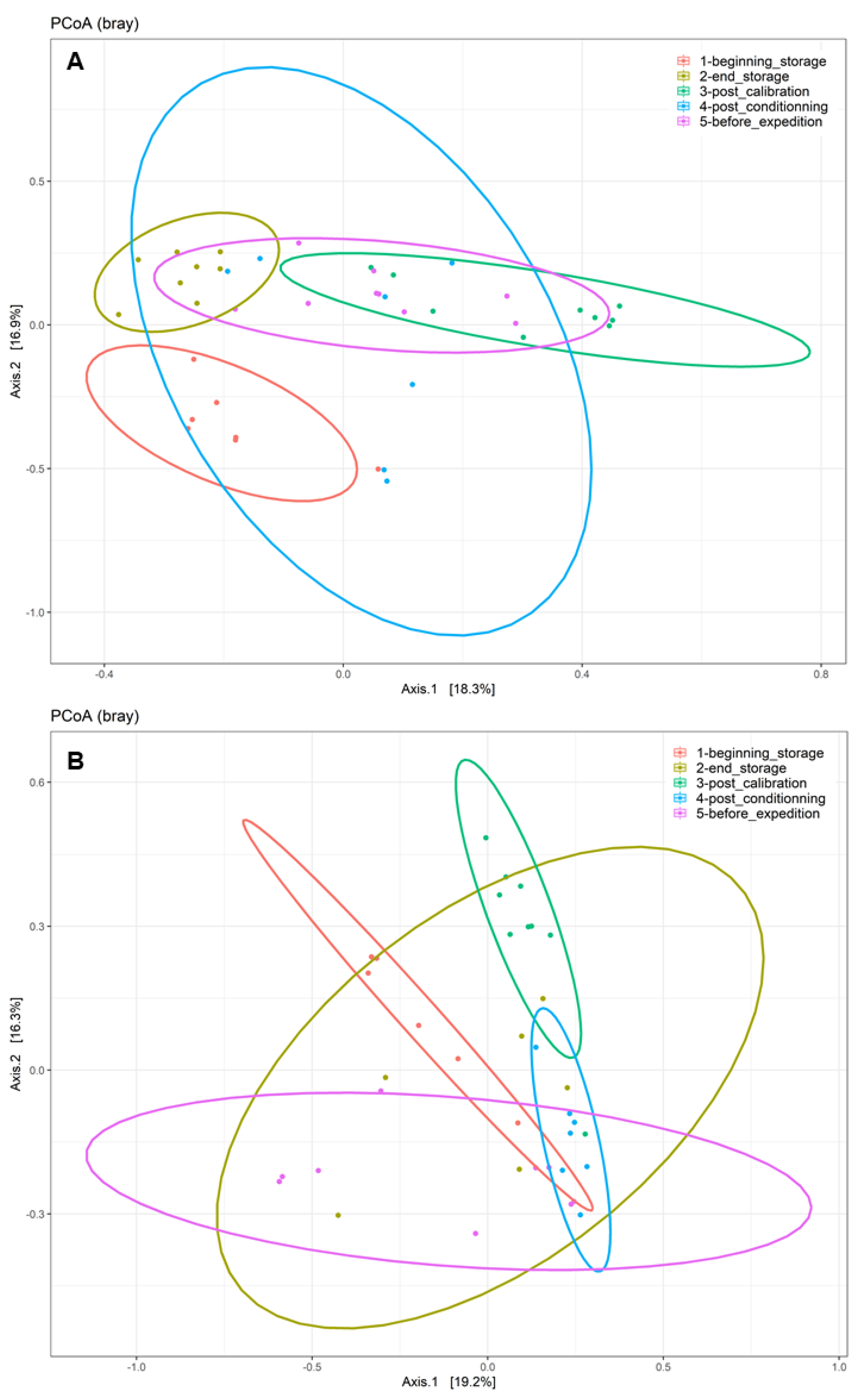 Toxins 16 00102 g005