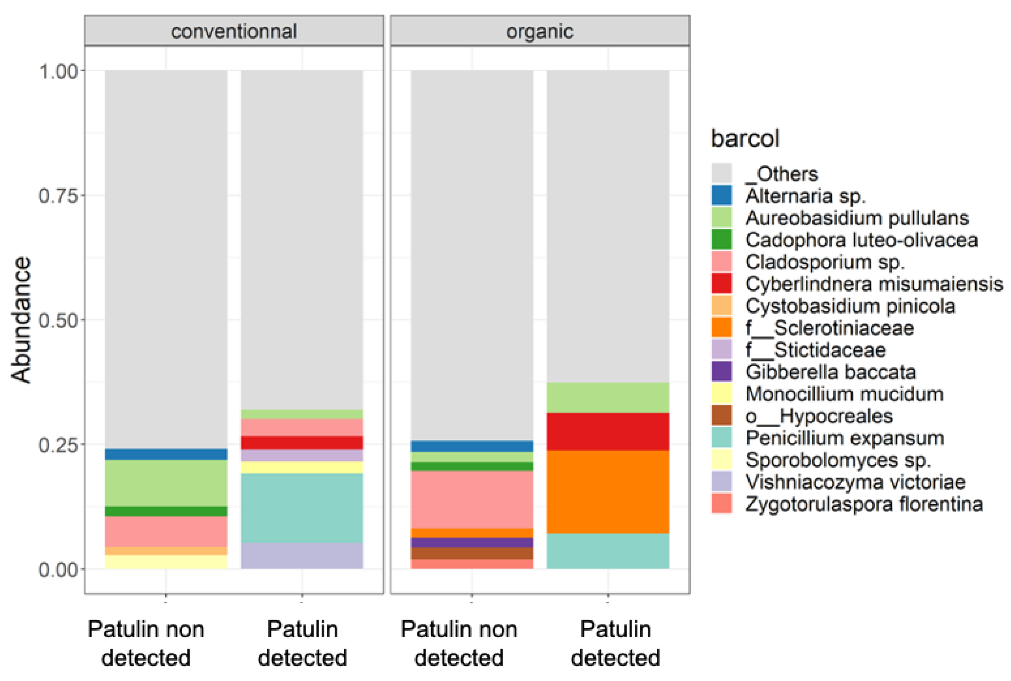 Toxins 16 00102 g007