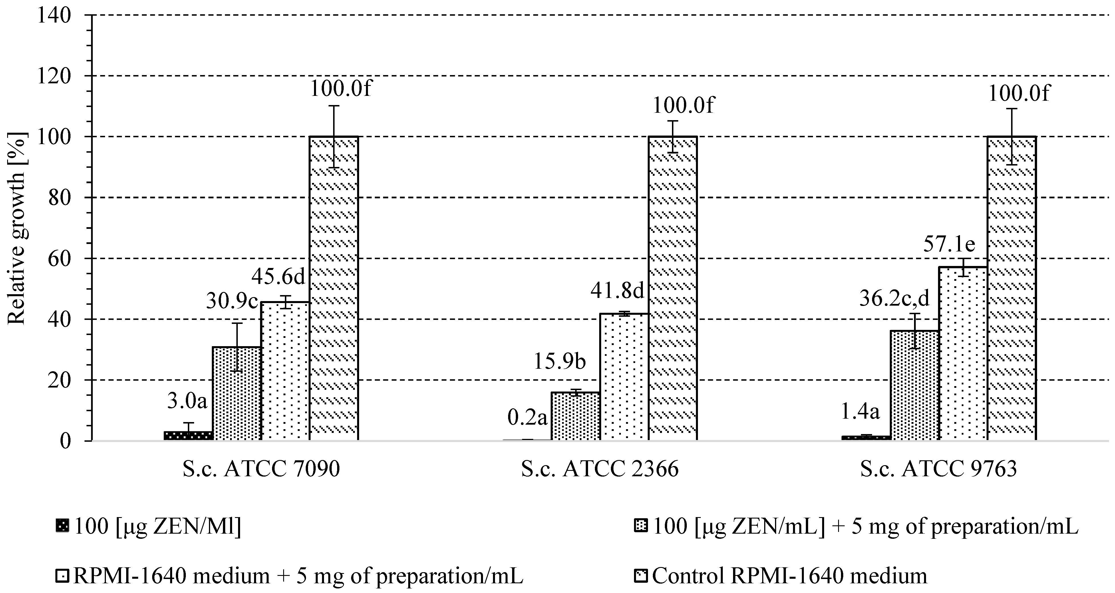 Toxins 16 00105 g006