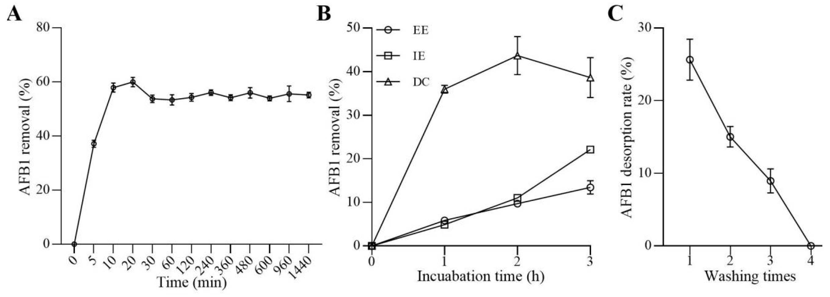 Toxins 16 00107 g002 Toxins 16 00107 g002