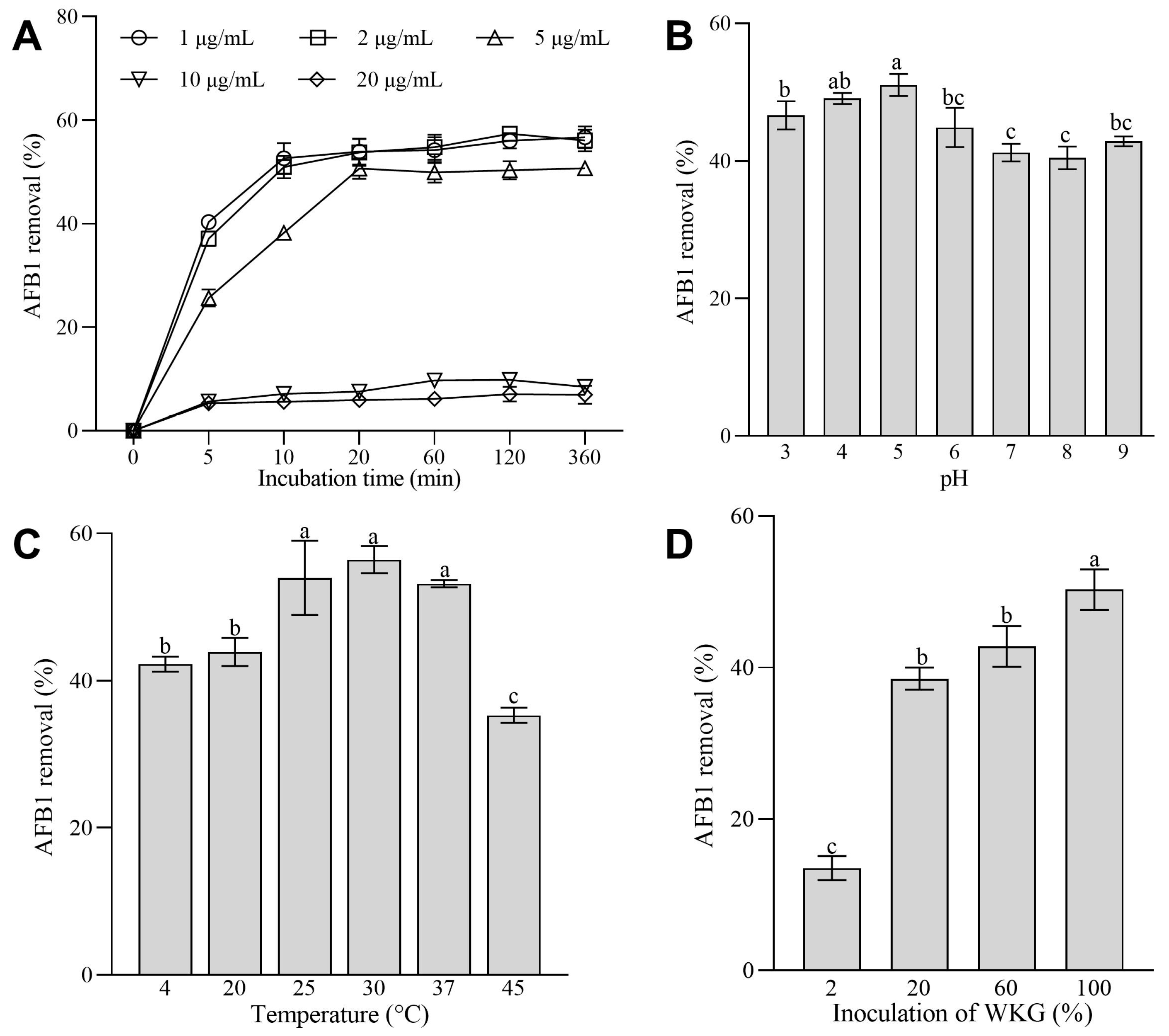 Toxins 16 00107 g003 Toxins 16 00107 g003