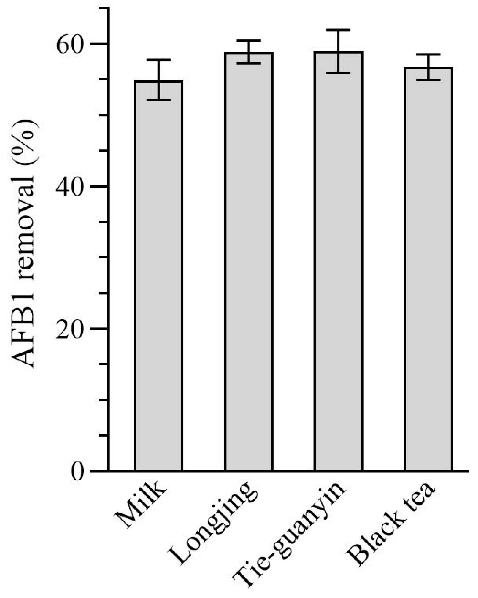 Toxins 16 00107 g005 Toxins 16 00107 g005