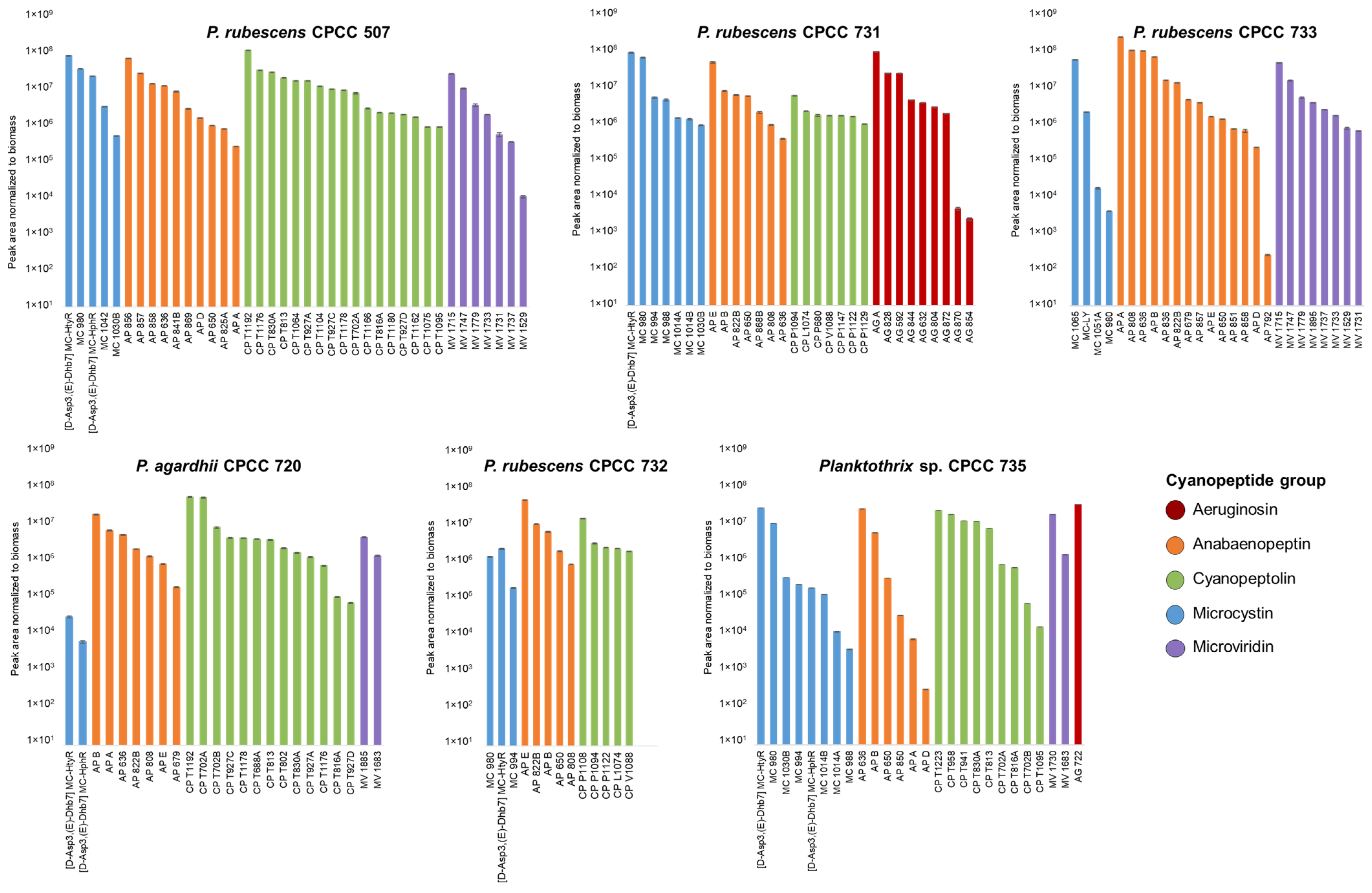 Toxins 16 00110 g004