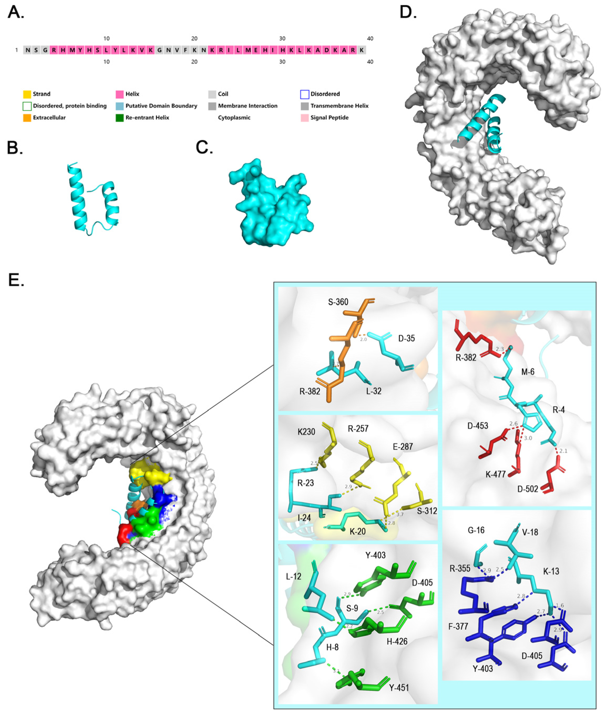 Toxins 16 00113 g003