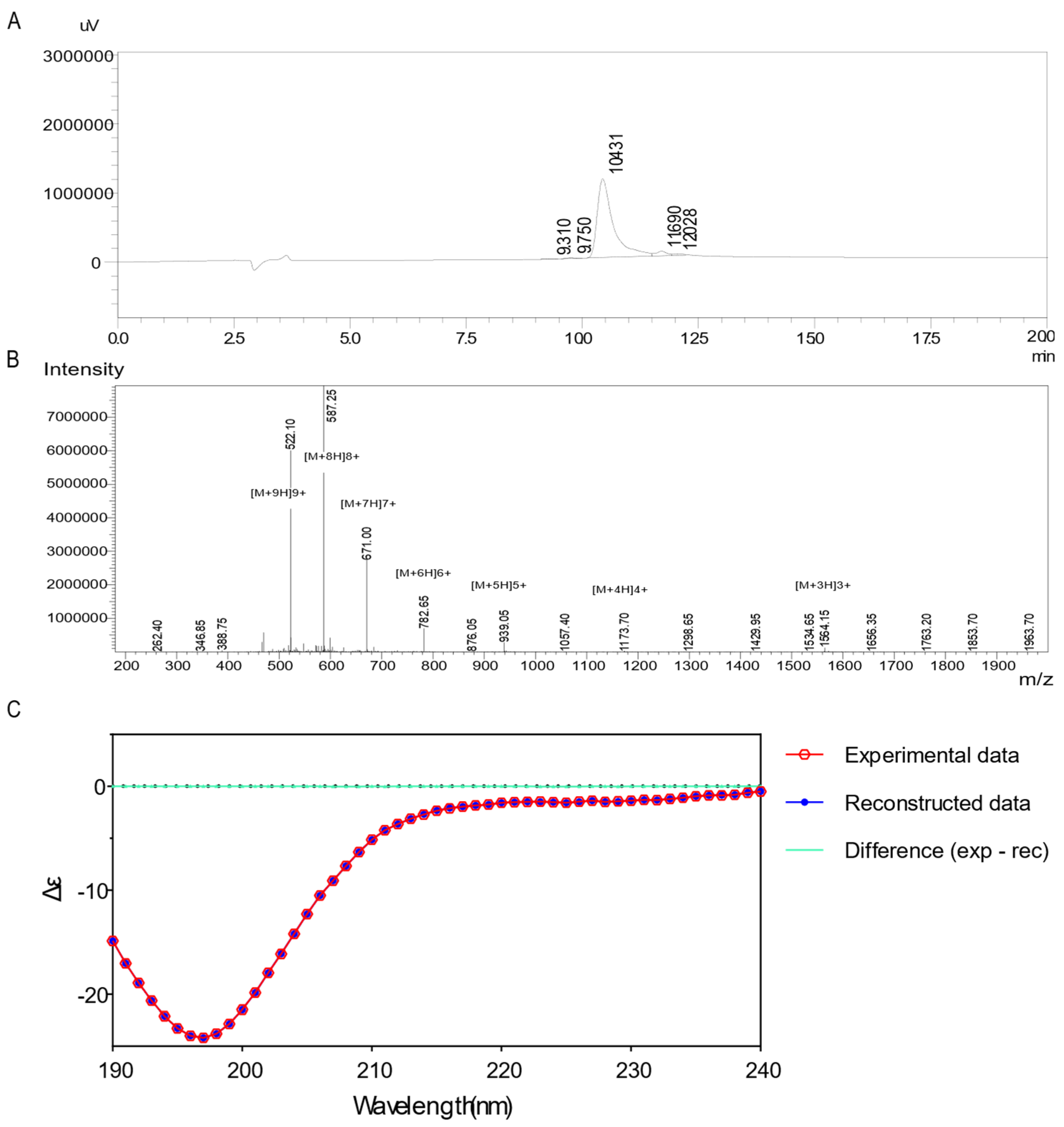 Toxins 16 00113 g004