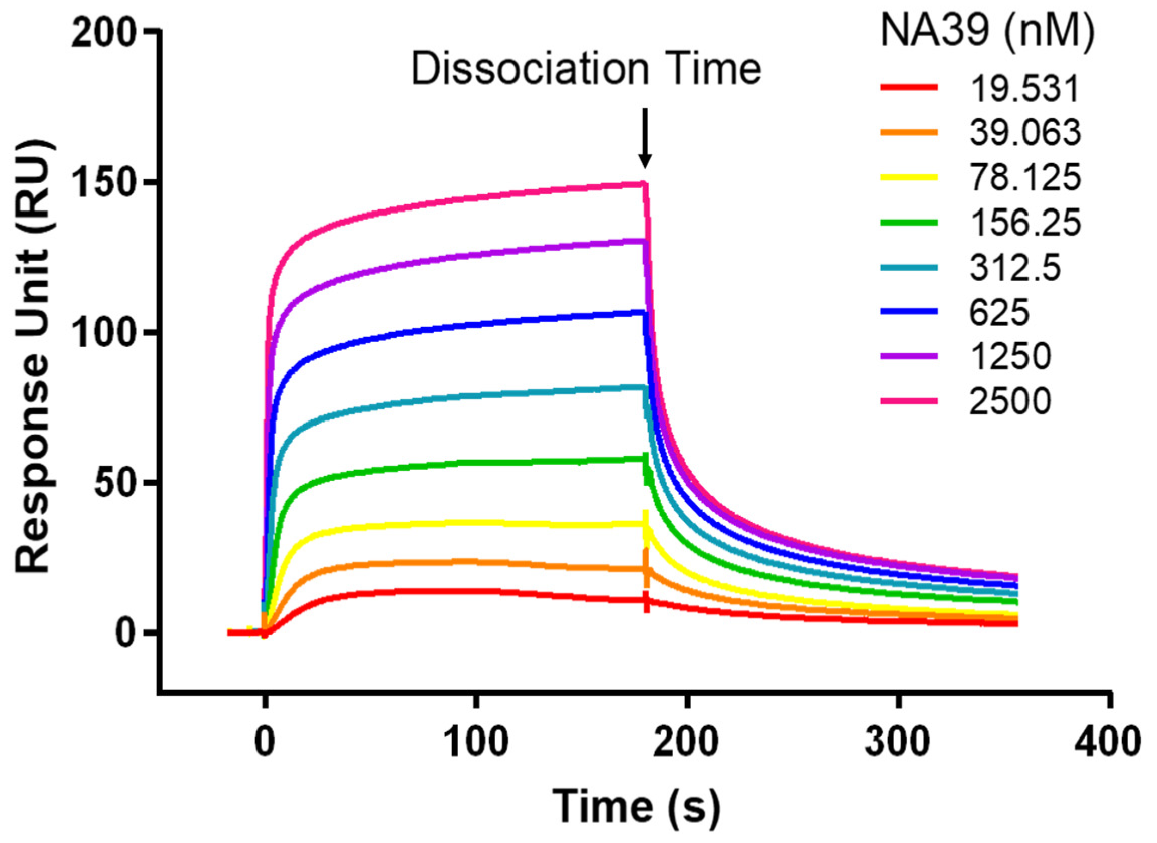 Toxins 16 00113 g005