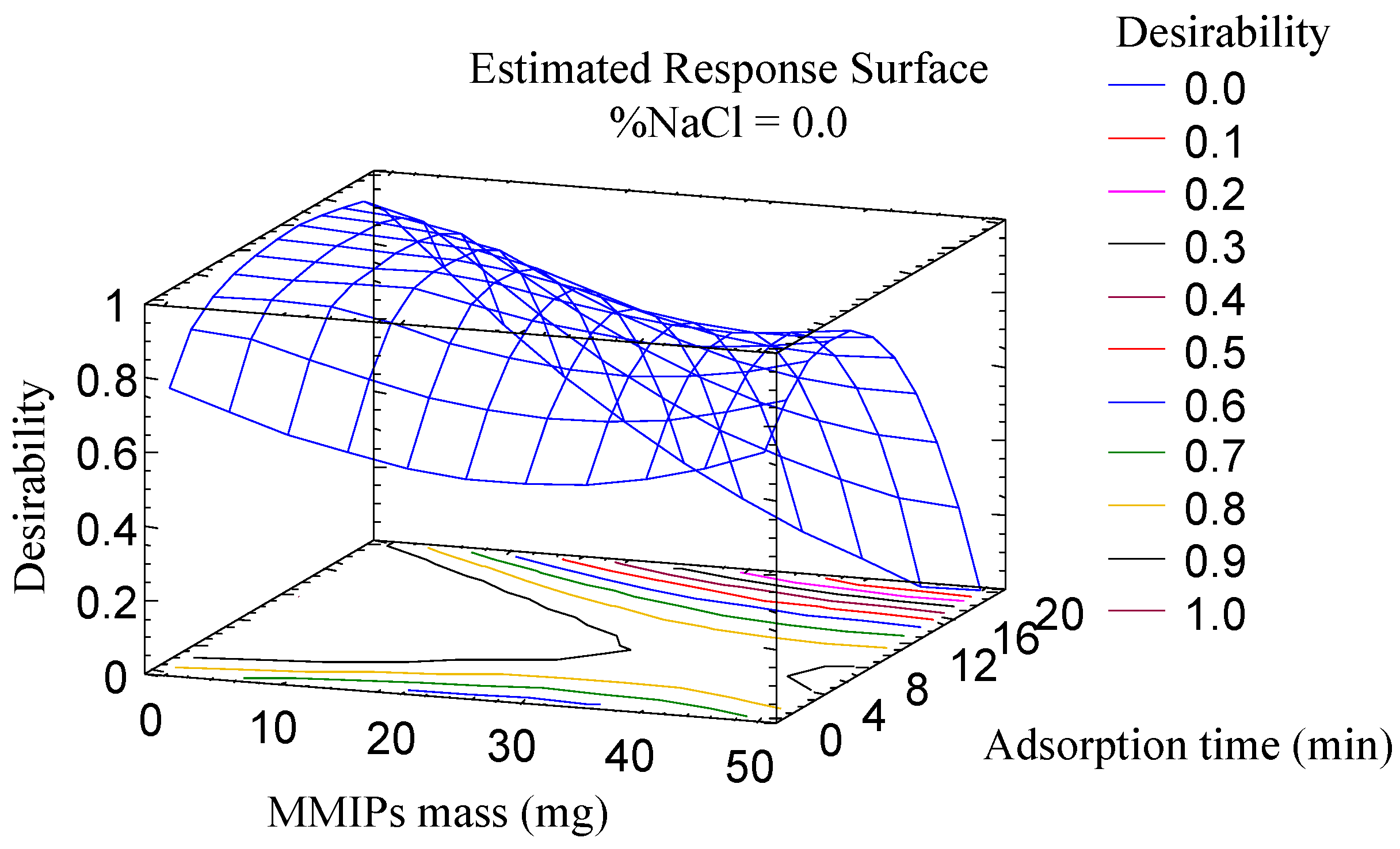 Toxins 16 00120 g002
