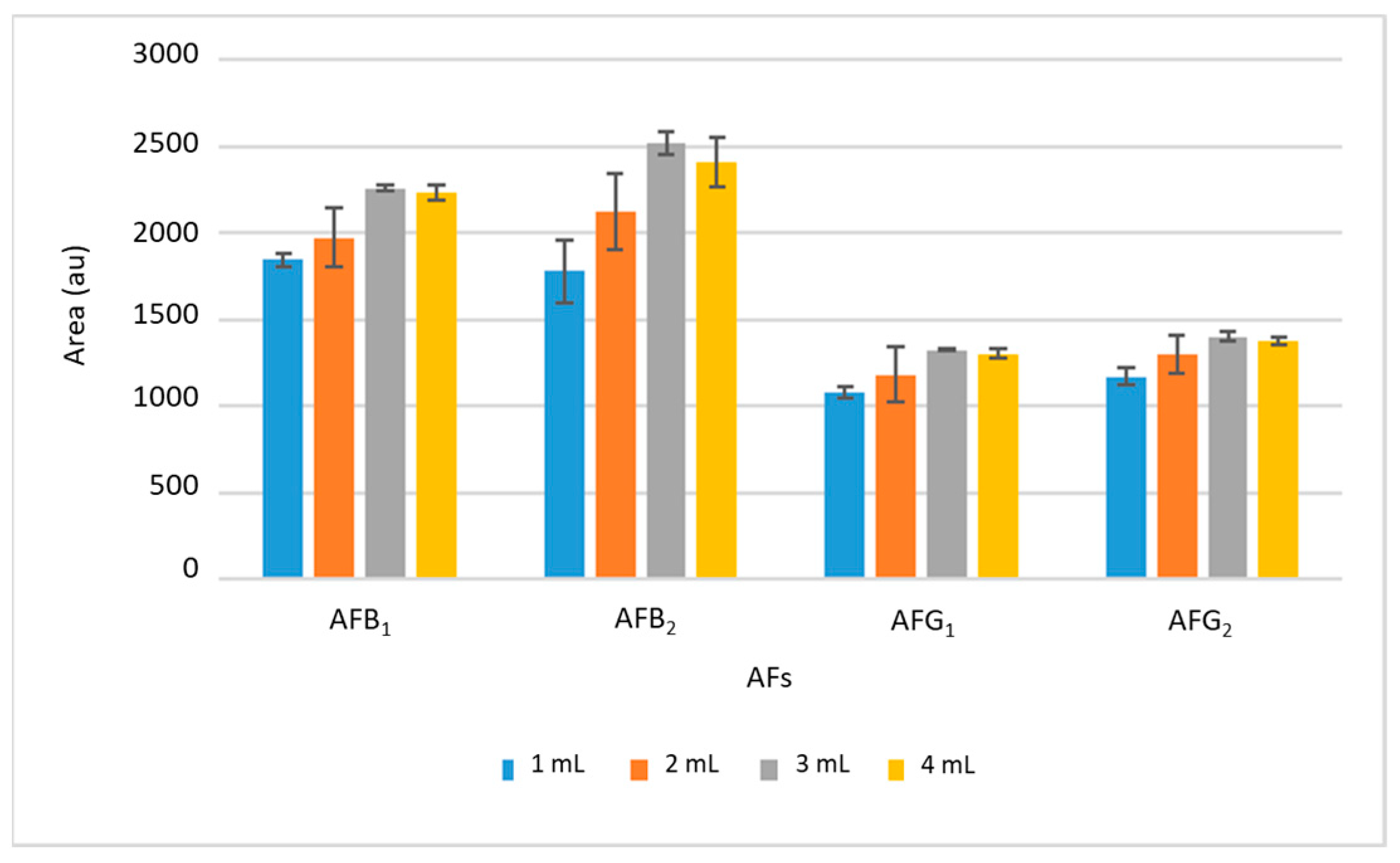 Toxins 16 00120 g003