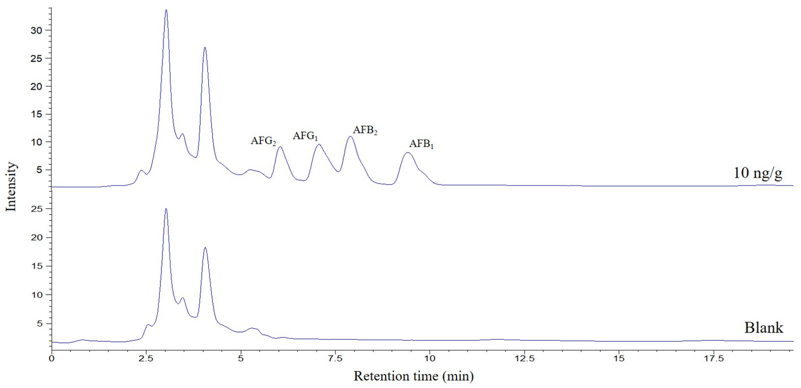 Toxins 16 00120 g004