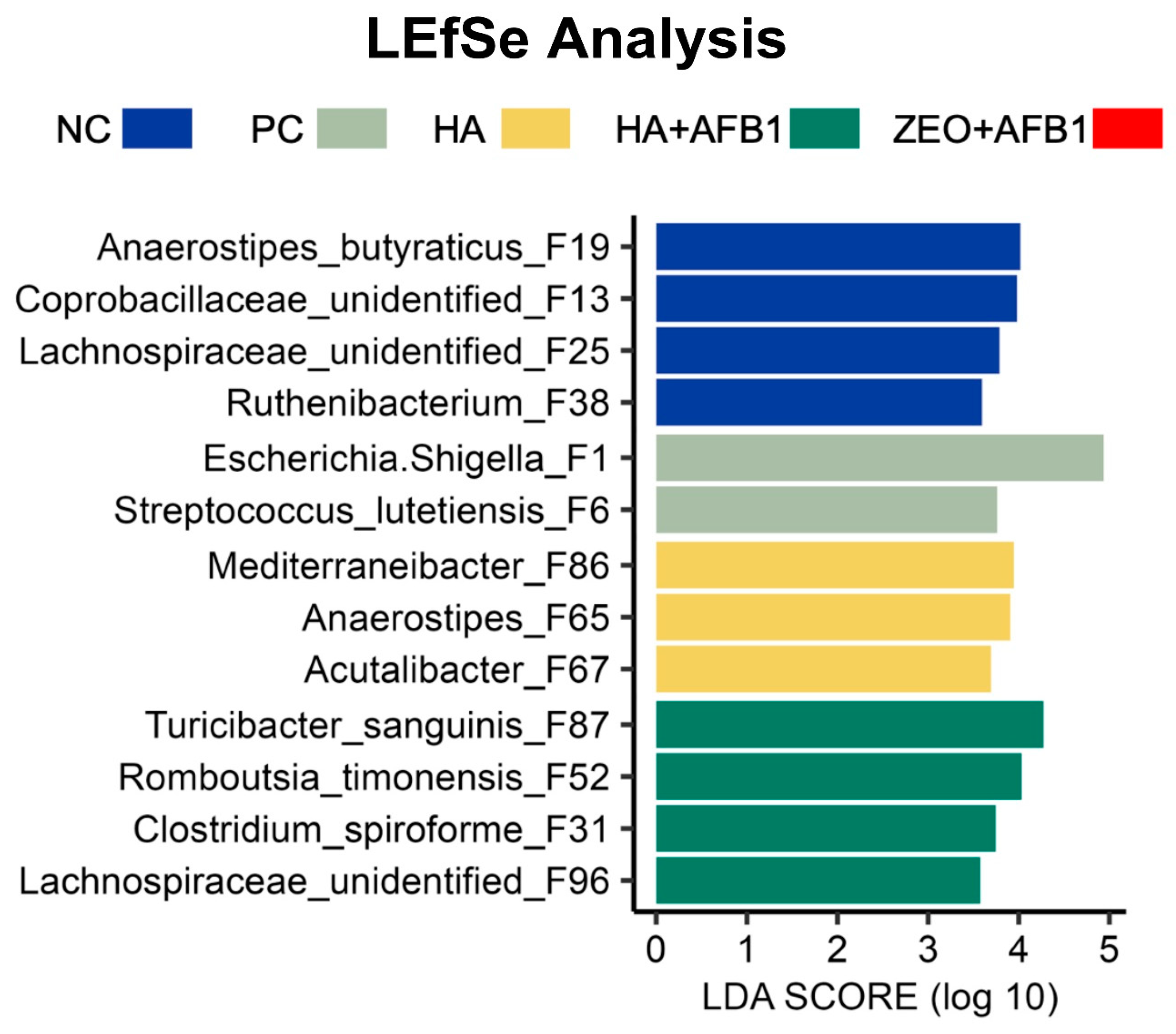 Toxins 16 00122 g002