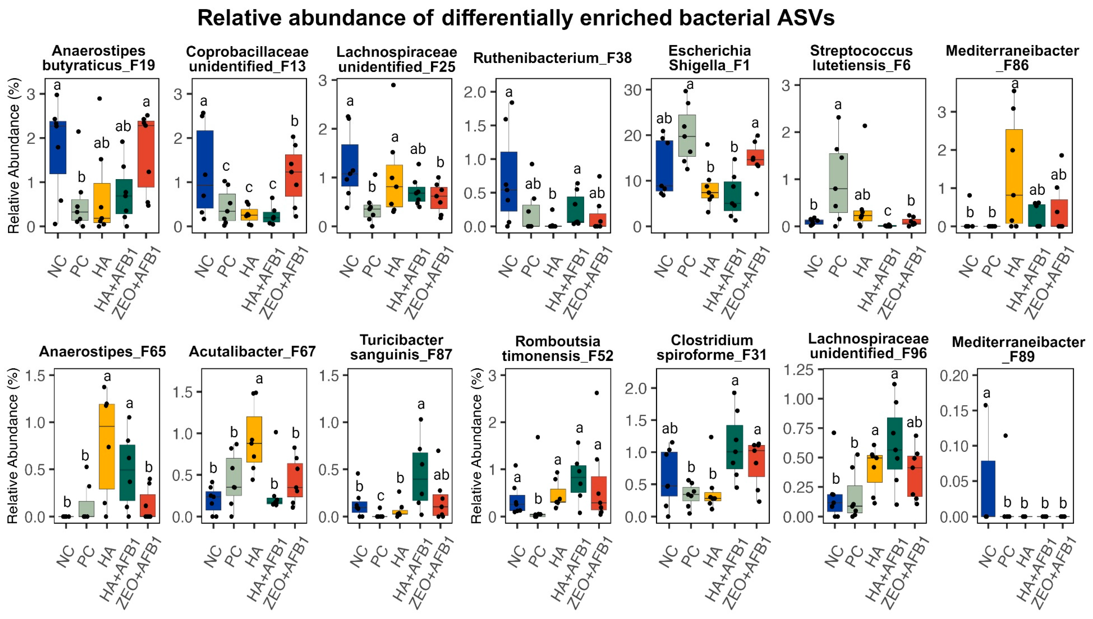 Toxins 16 00122 g003