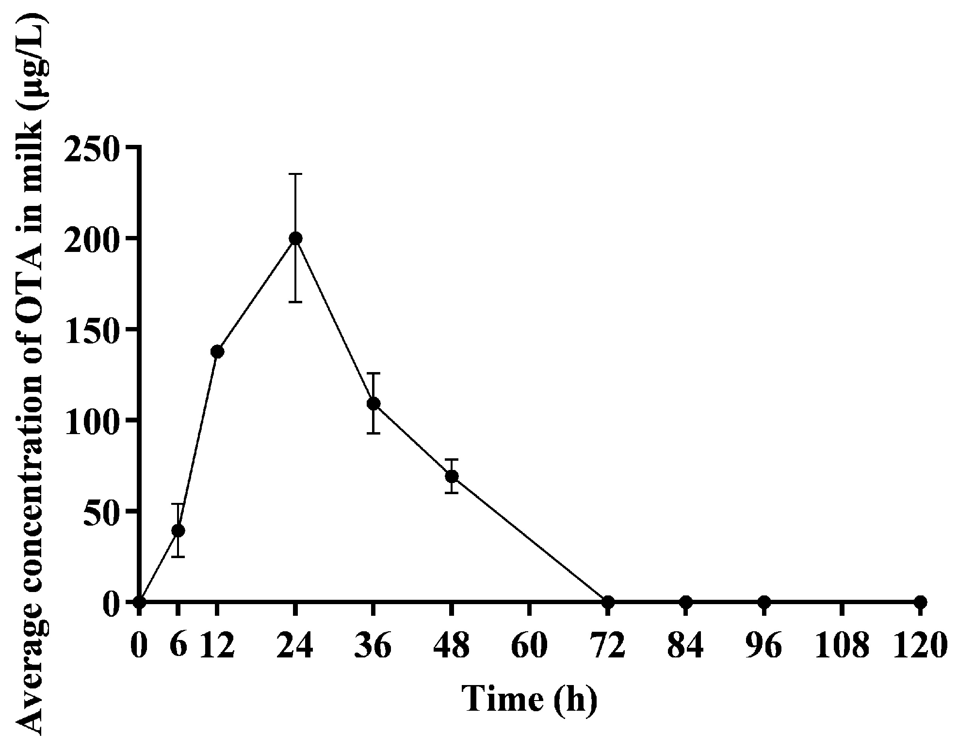 Toxins 16 00128 g005