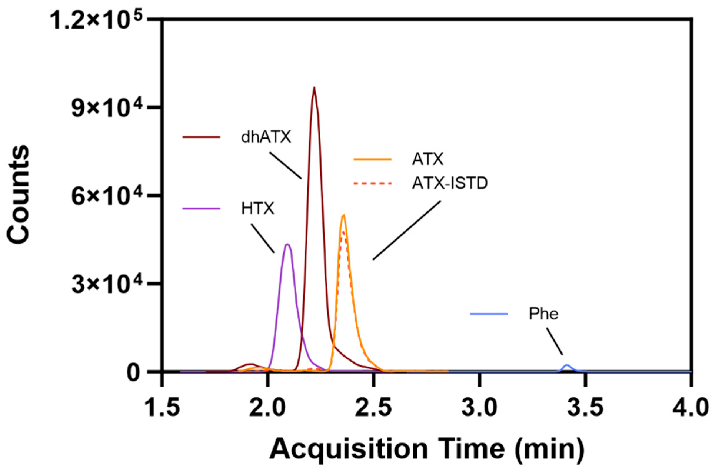Toxins 16 00129 g002