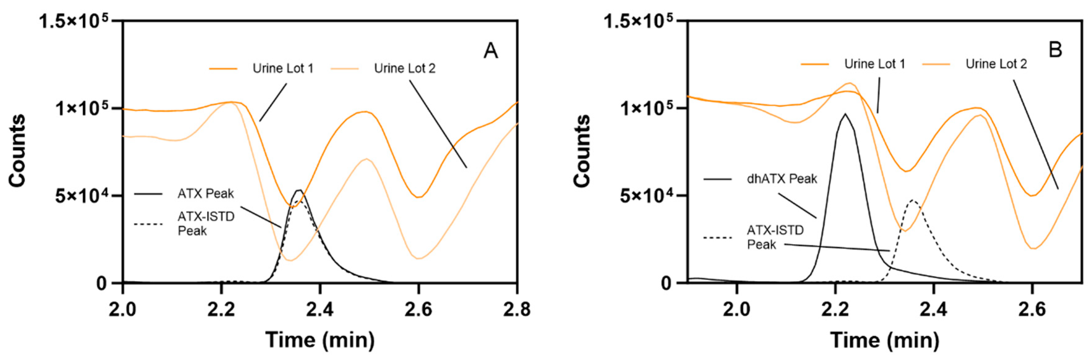 Toxins 16 00129 g005