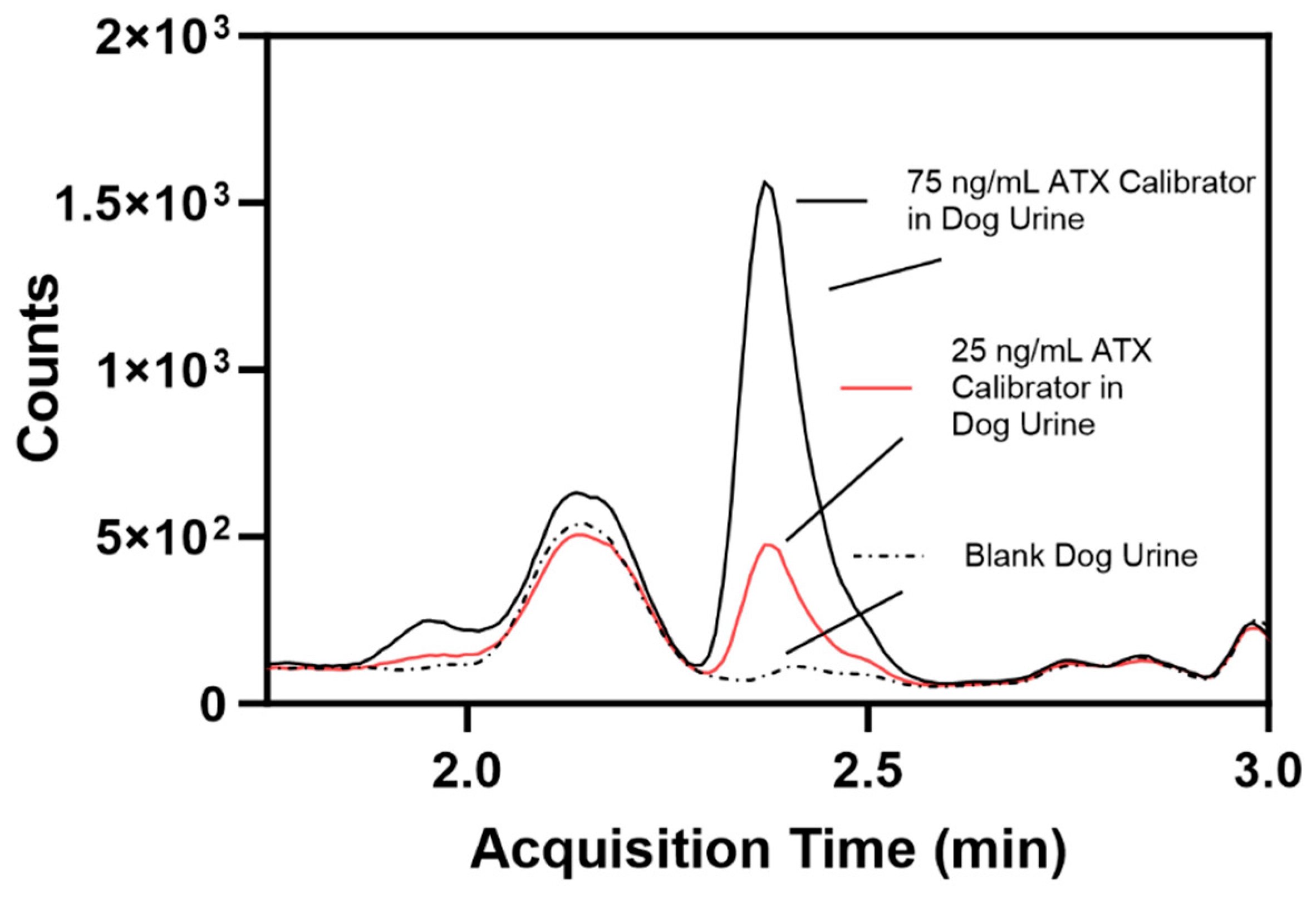 Toxins 16 00129 g006