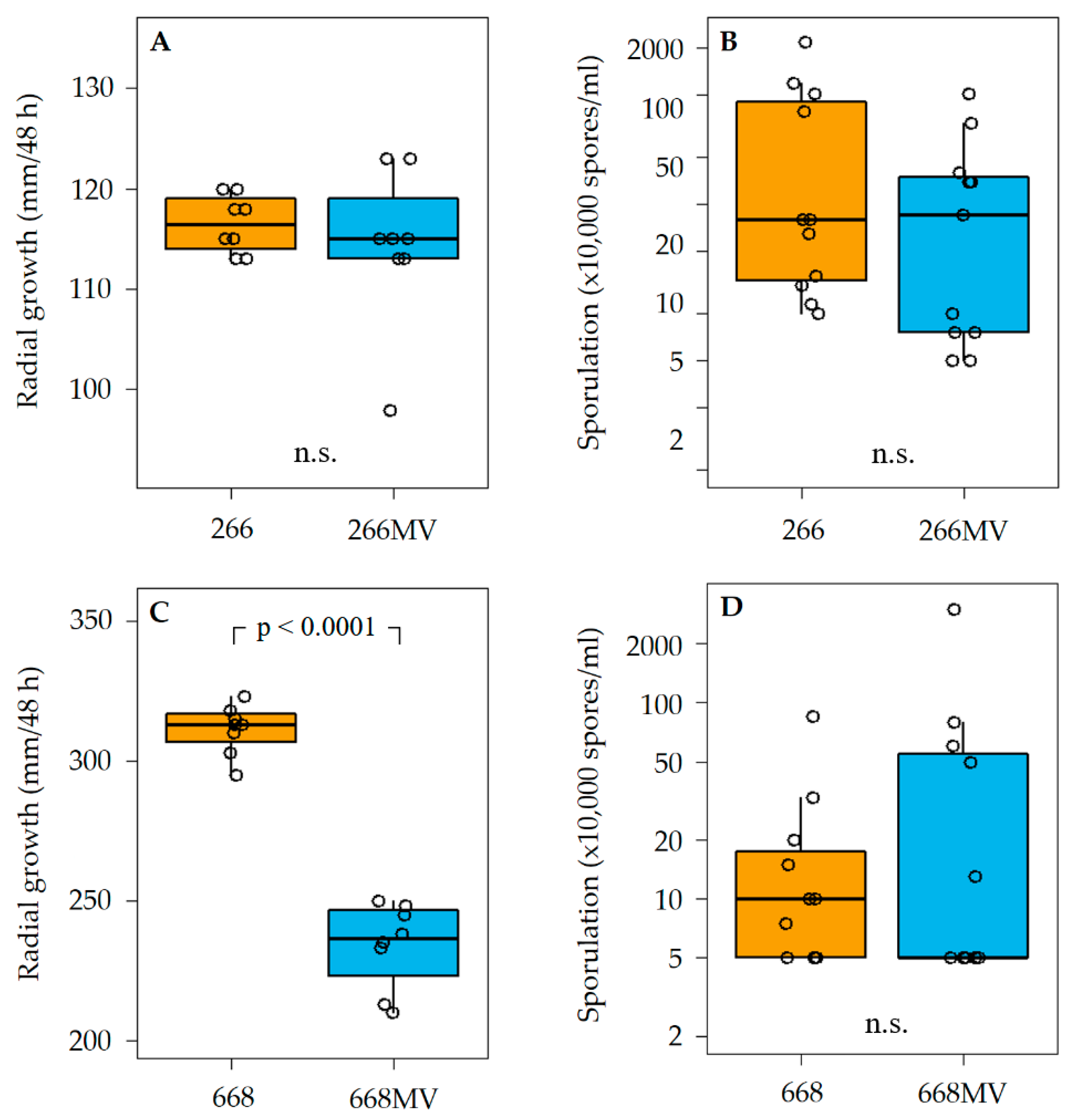 Toxins 16 00131 g008