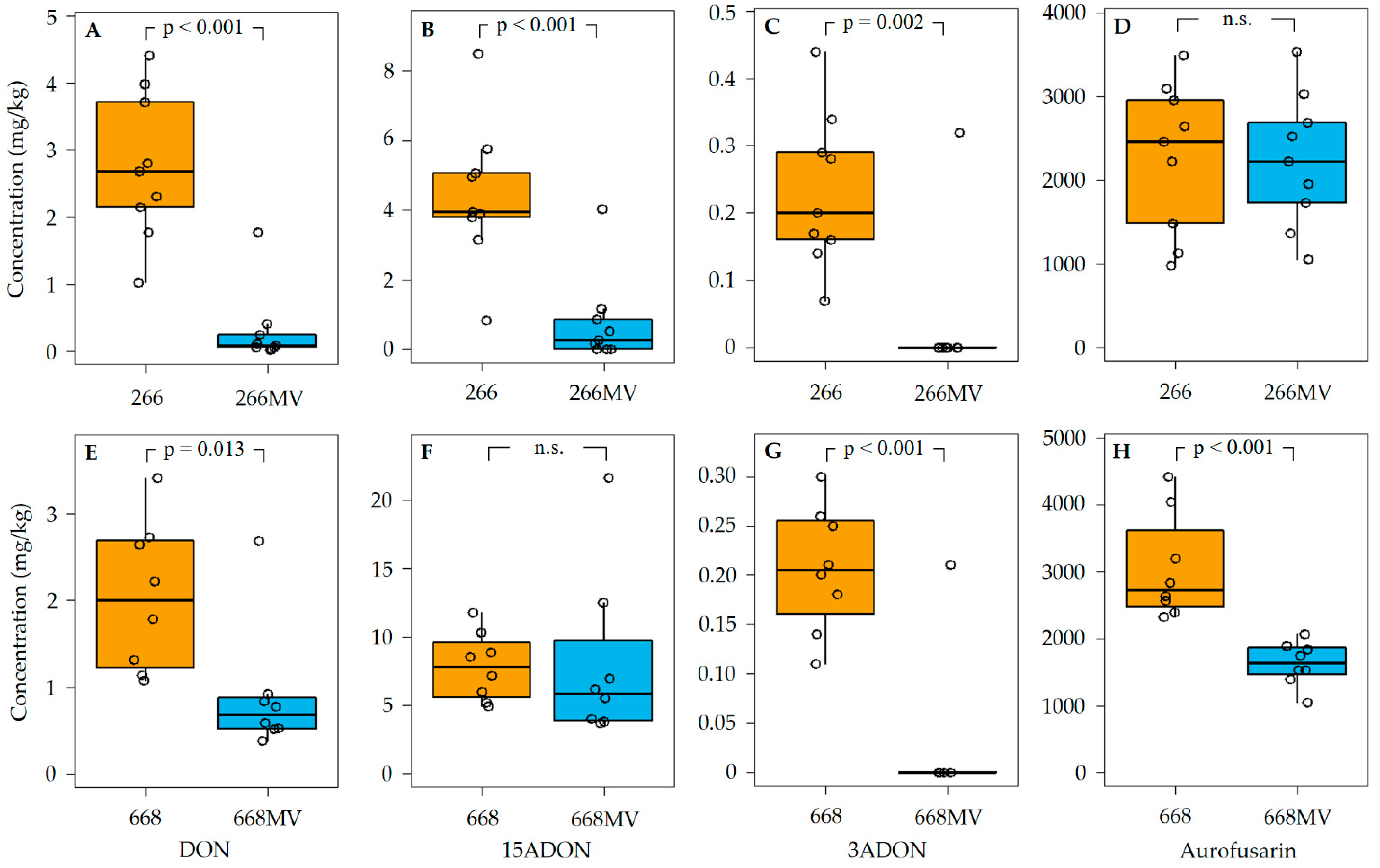 Toxins 16 00131 g009