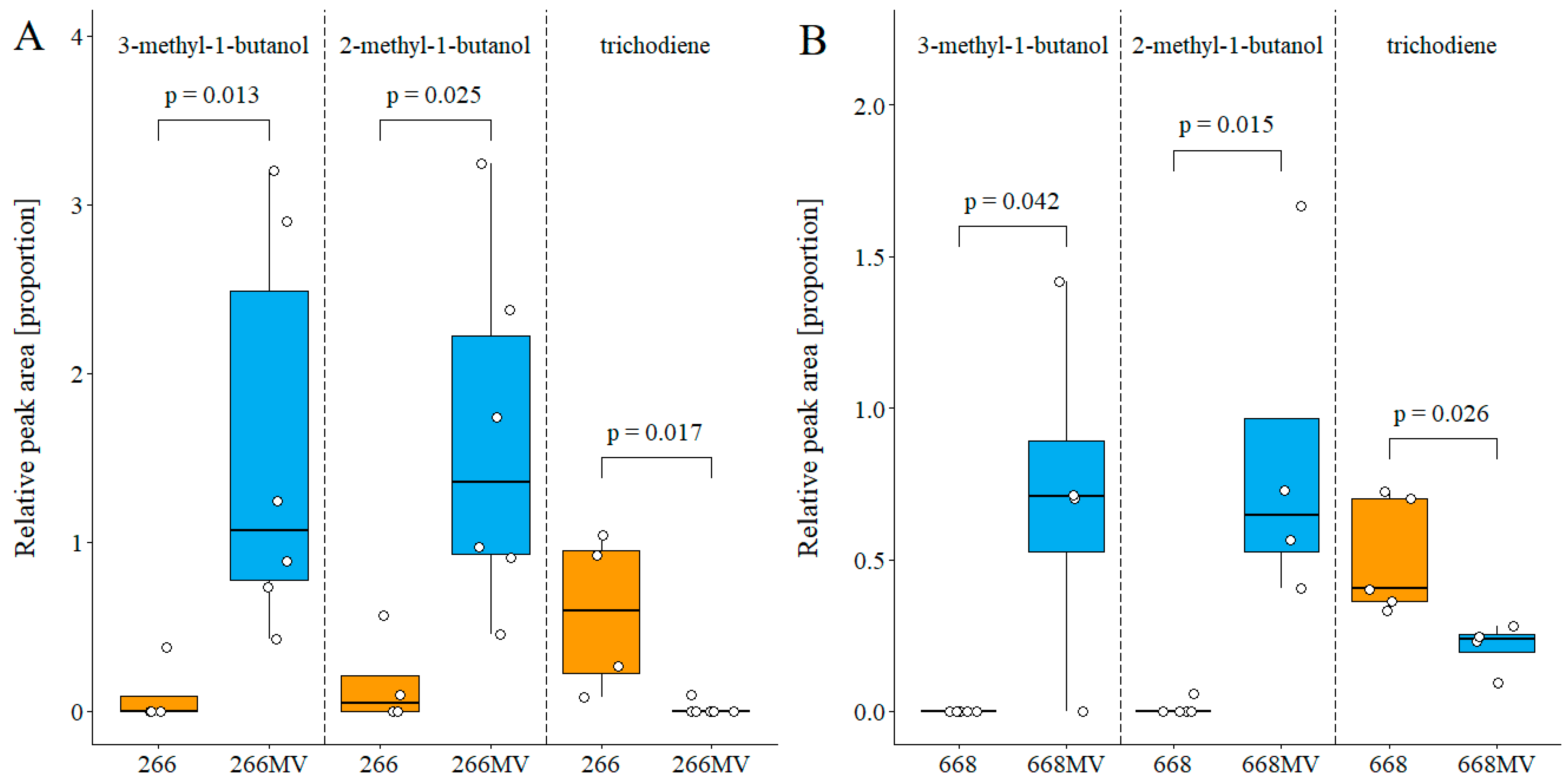 Toxins 16 00131 g010