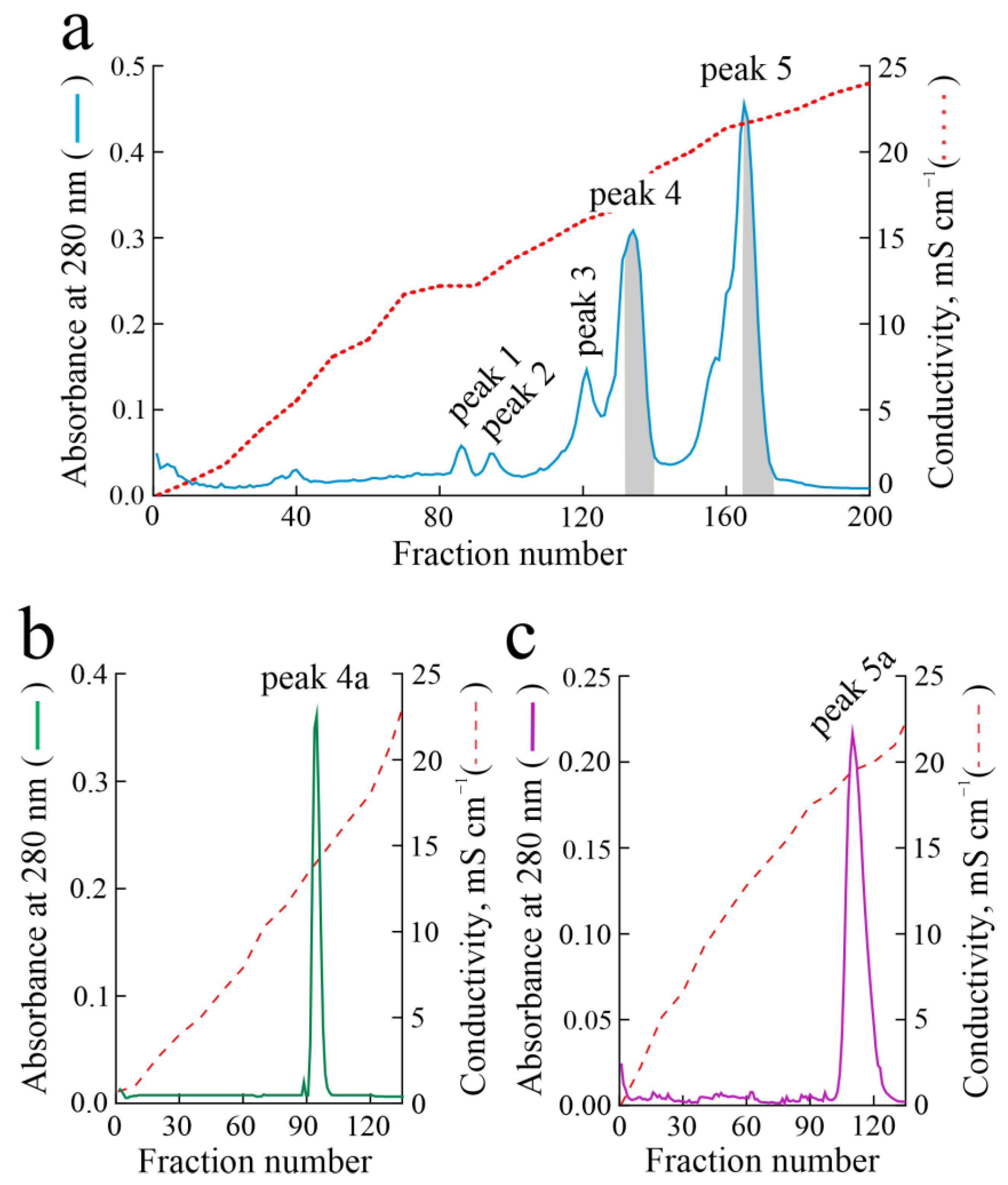 Toxins 16 00135 g001