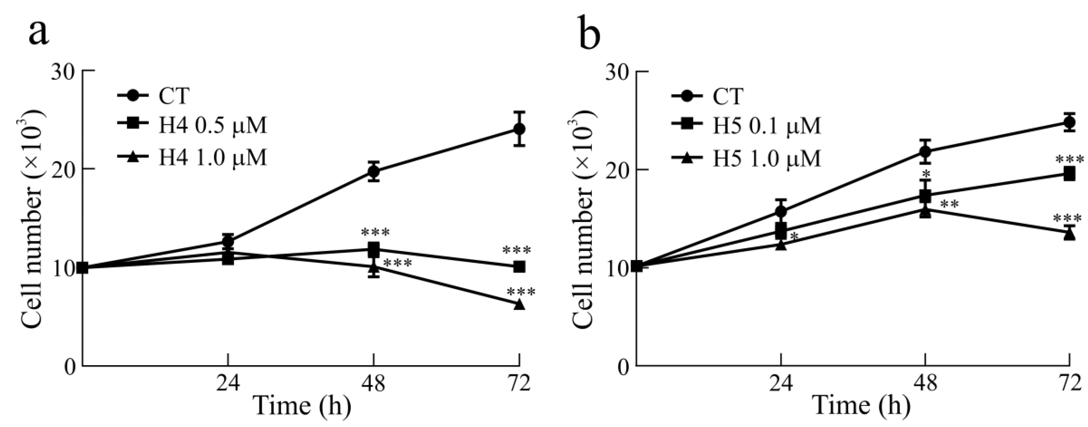 Toxins 16 00135 g005
