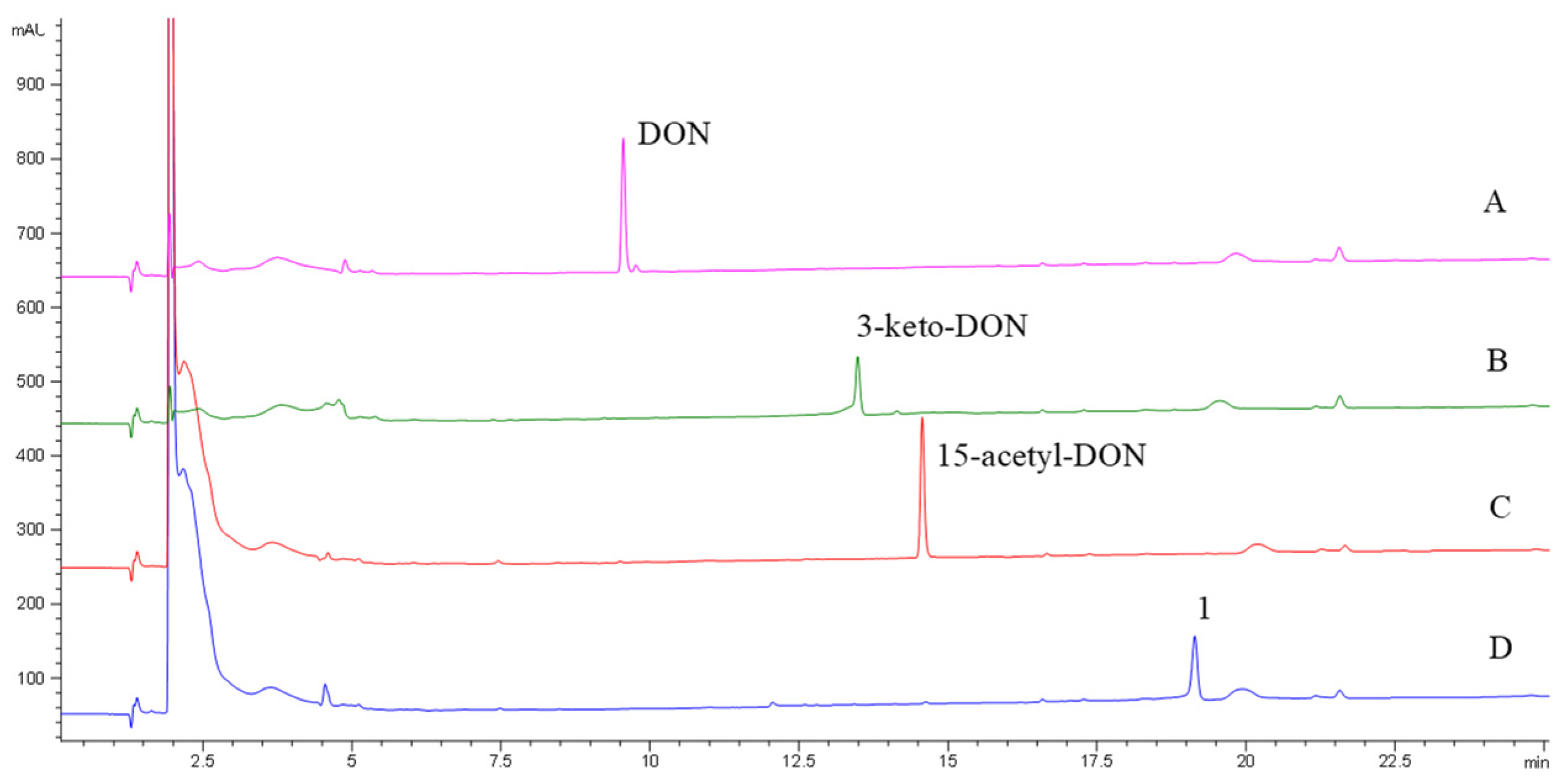 Toxins 16 00136 g002