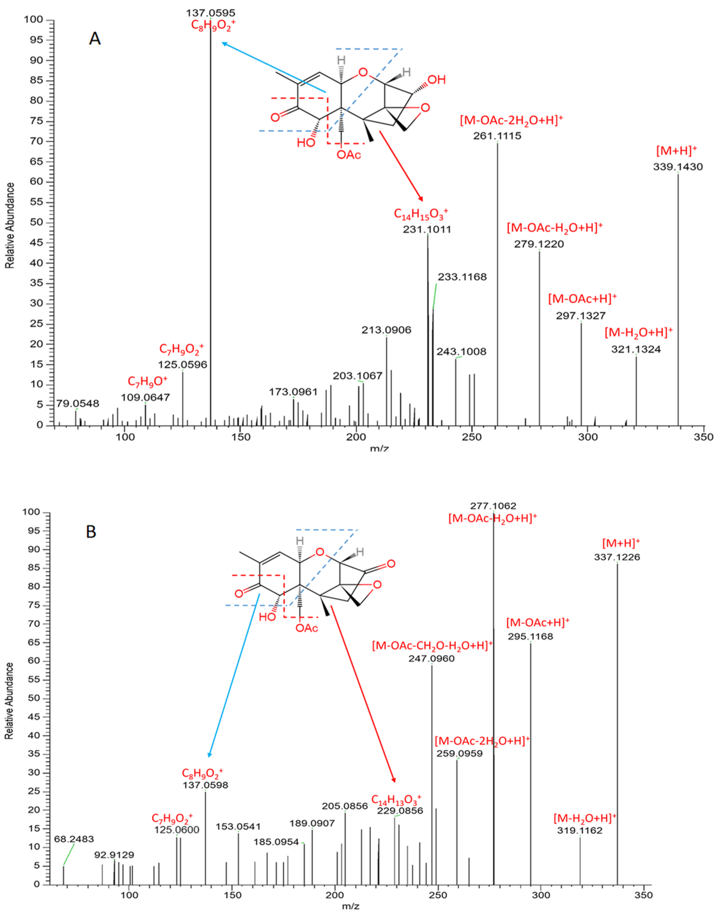 Toxins 16 00136 g003