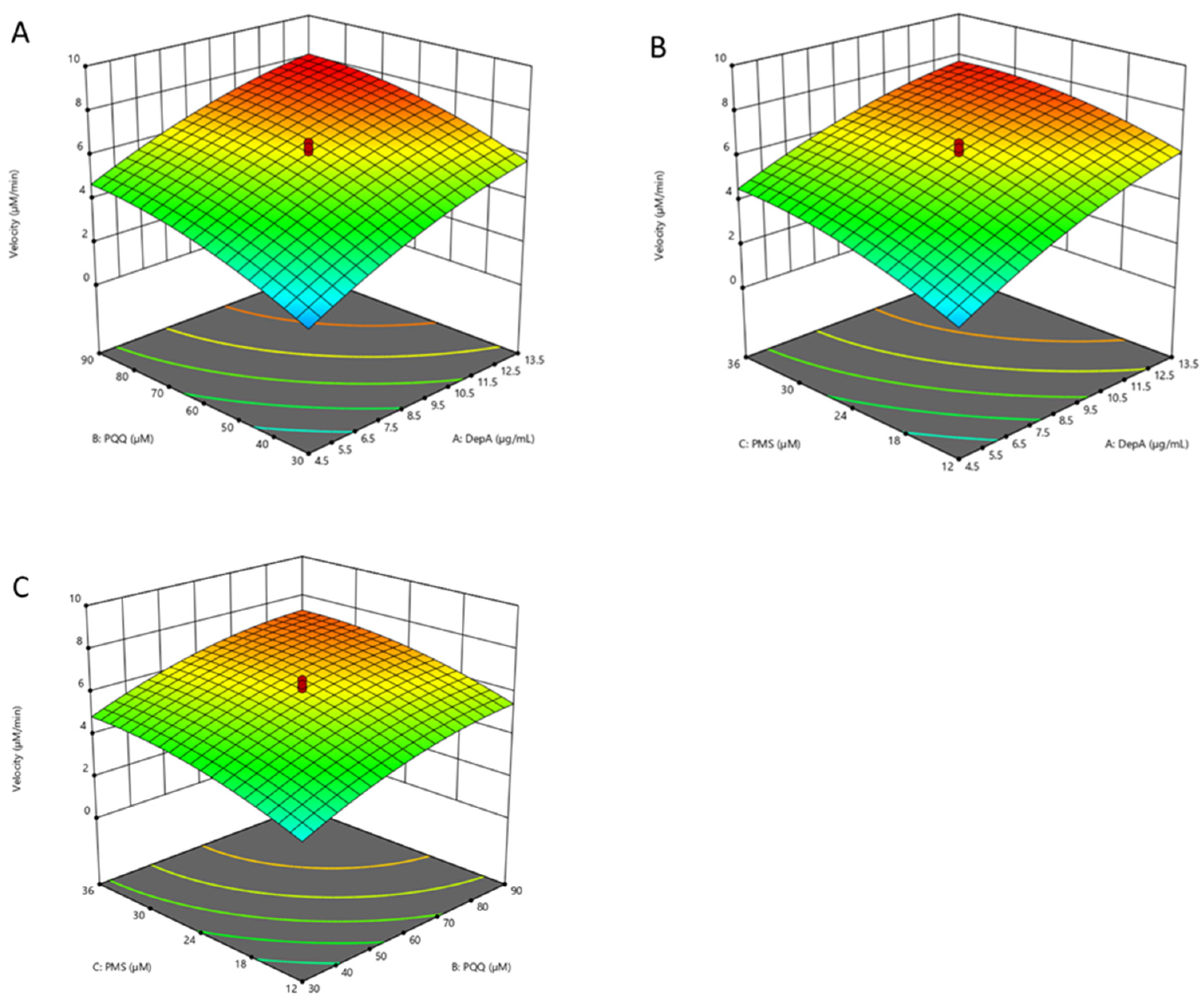 Toxins 16 00136 g005