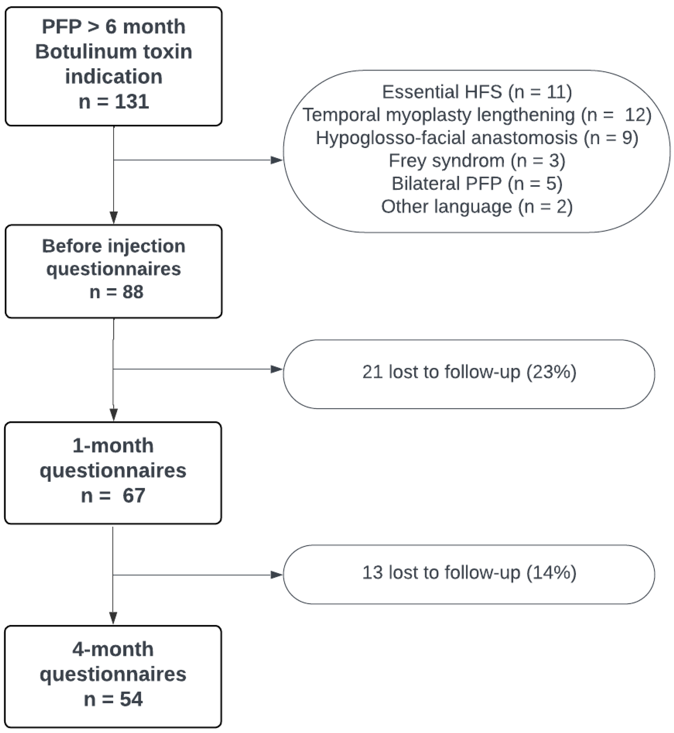 Toxins 16 00140 g001