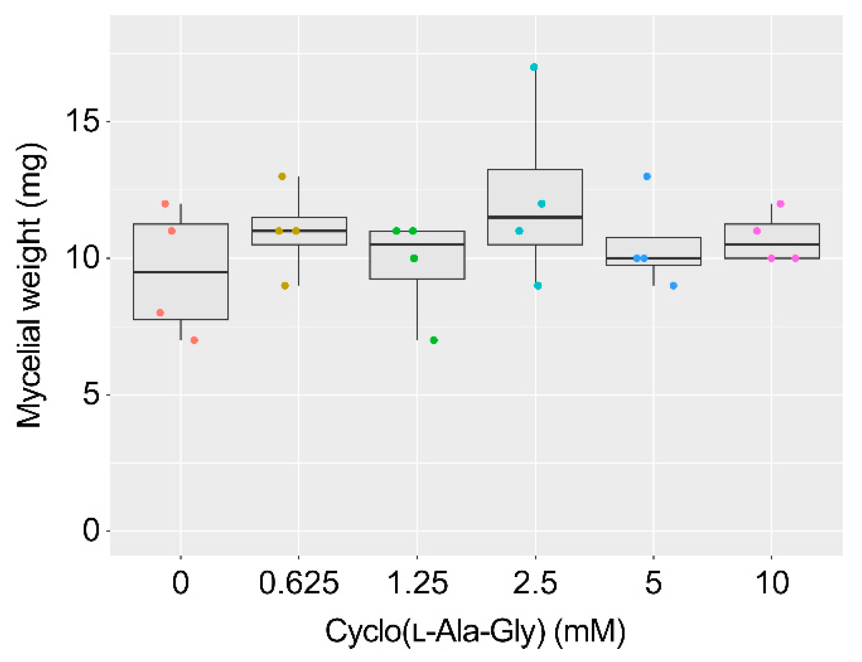 Toxins 16 00141 g002 Toxins 16 00141 g002
