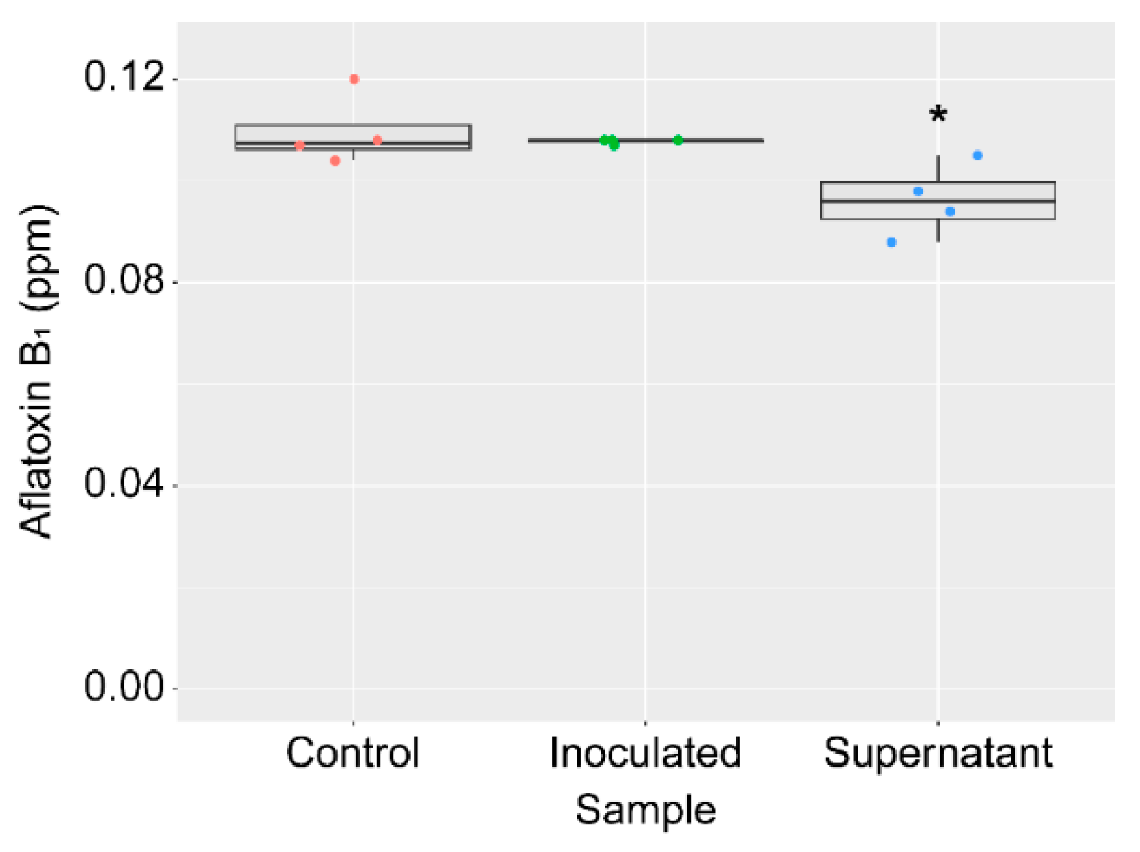 Toxins 16 00141 g005 Toxins 16 00141 g005