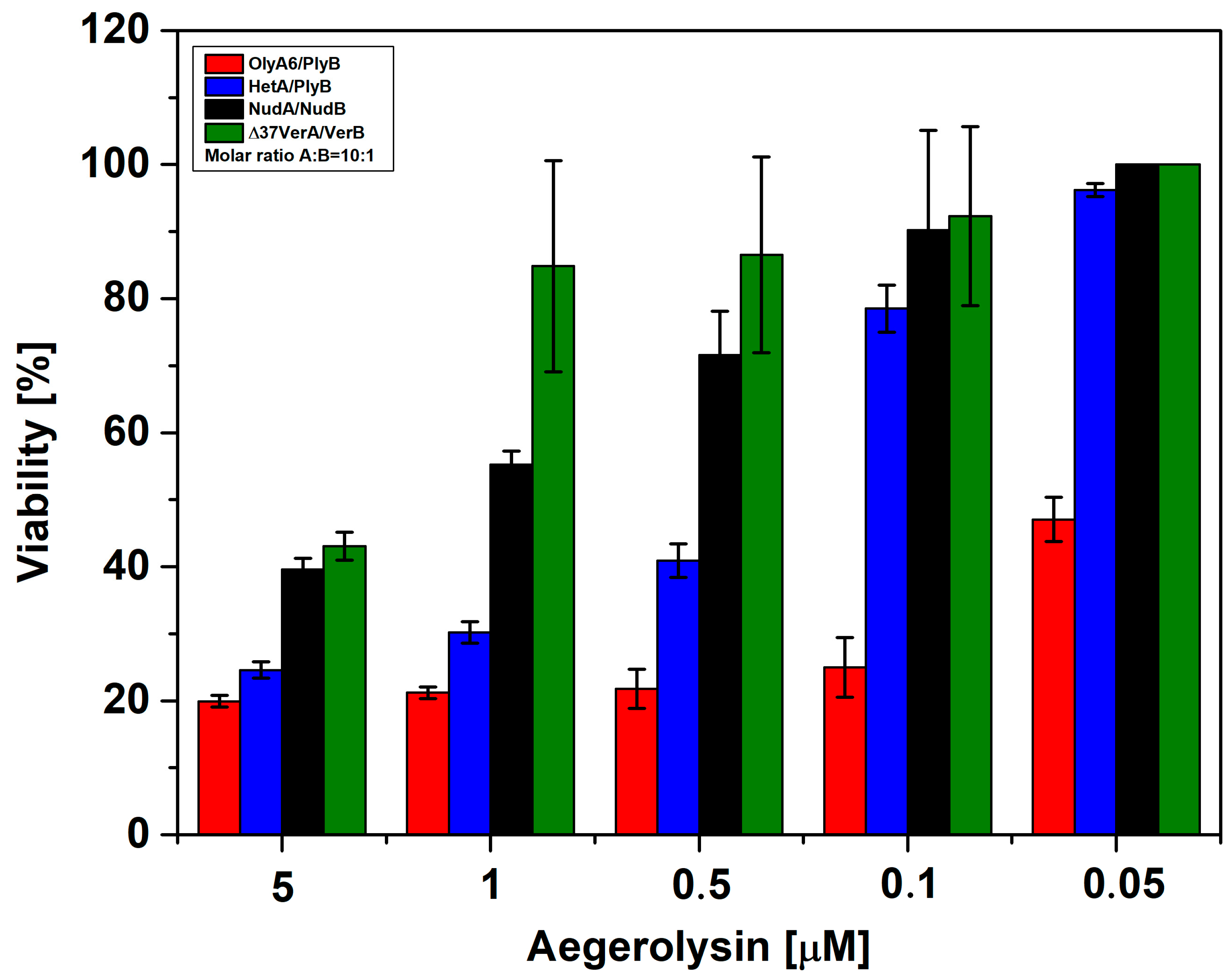 Toxins 16 00143 g009