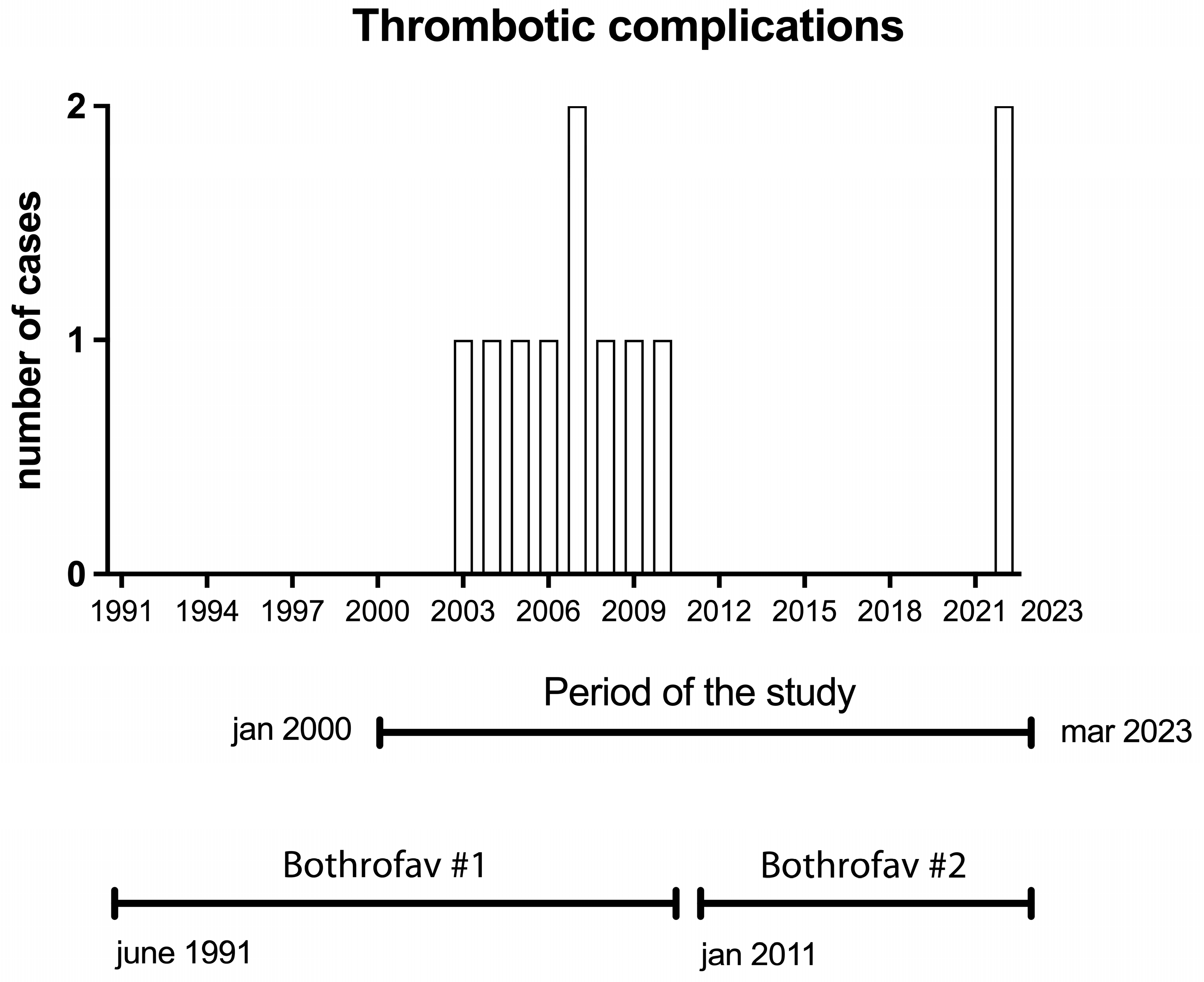 Toxins 16 00146 g001