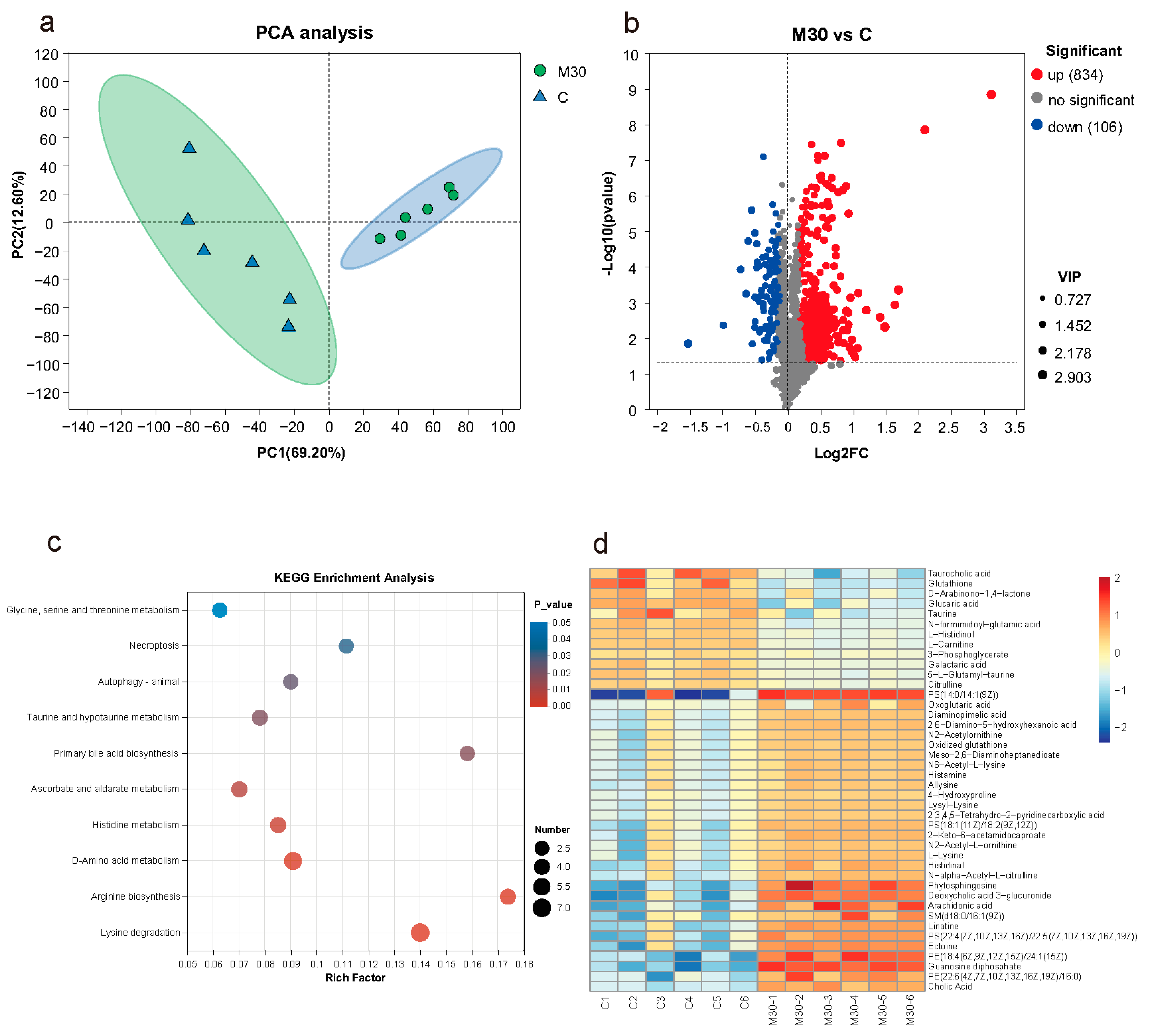 Toxins 16 00149 g004 Toxins 16 00149 g004