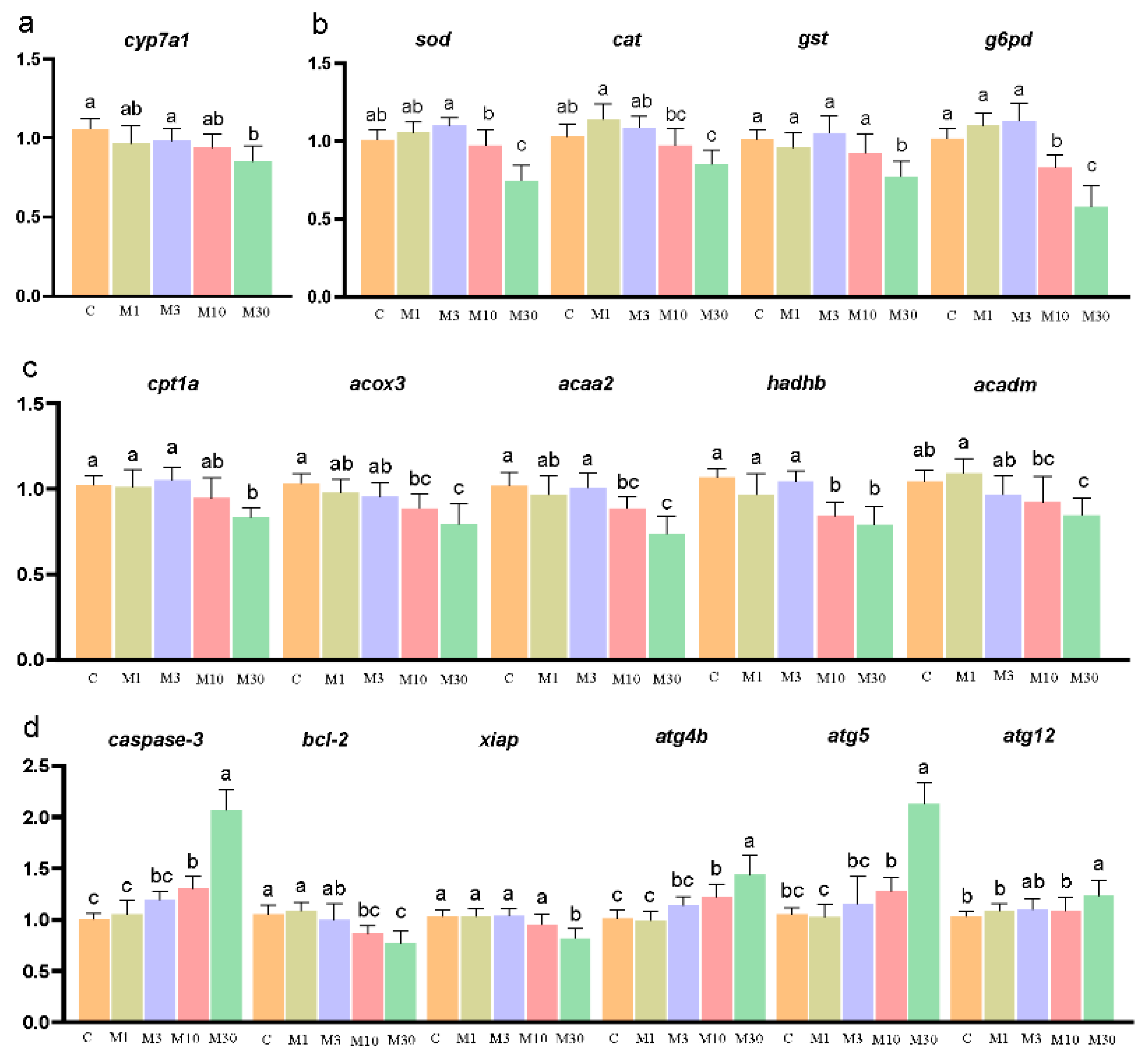 Toxins 16 00149 g005 Toxins 16 00149 g005