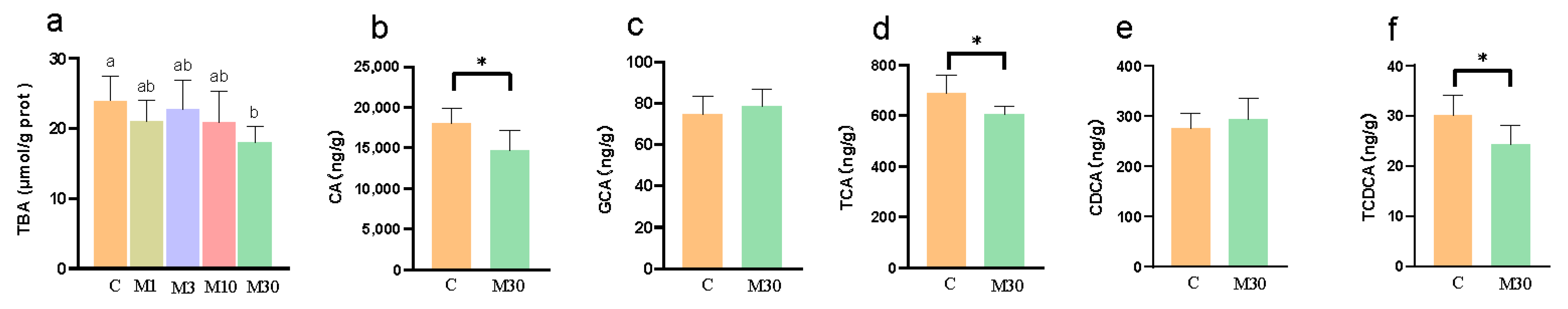 Toxins 16 00149 g006 Toxins 16 00149 g006