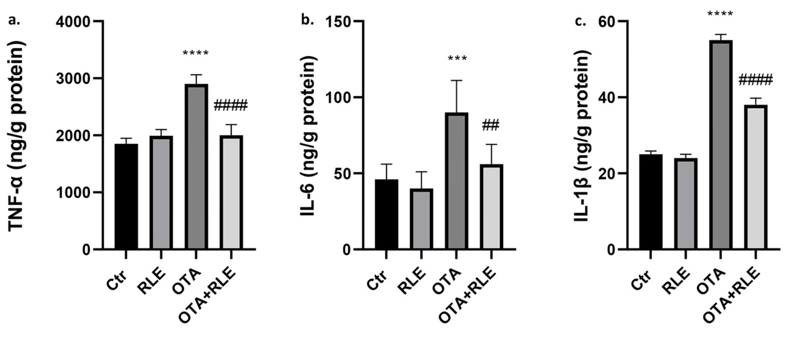 Toxins 16 00151 g002