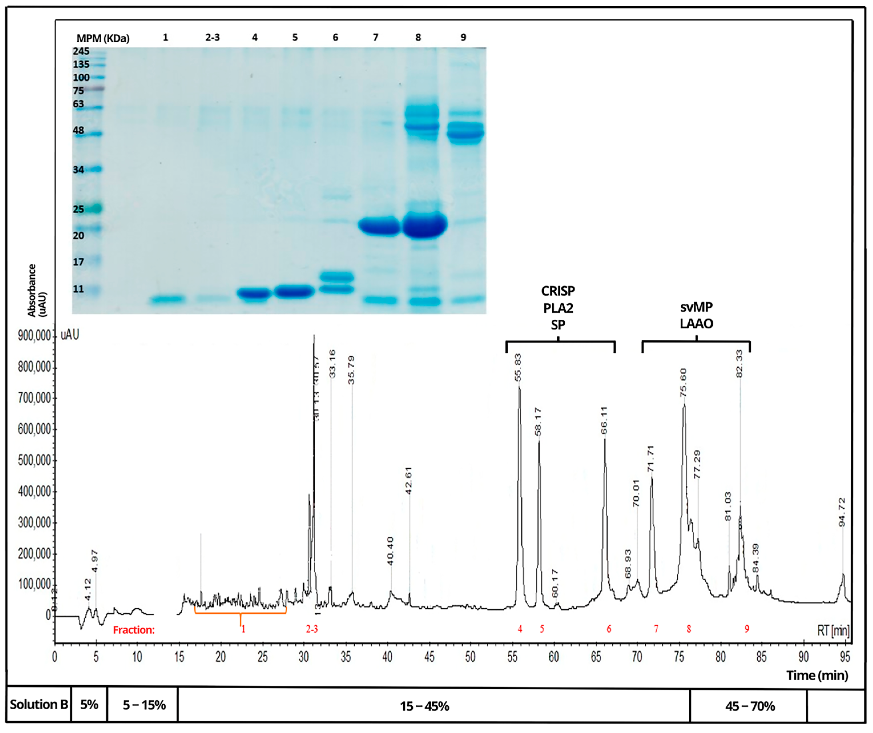 Toxins 16 00152 g005