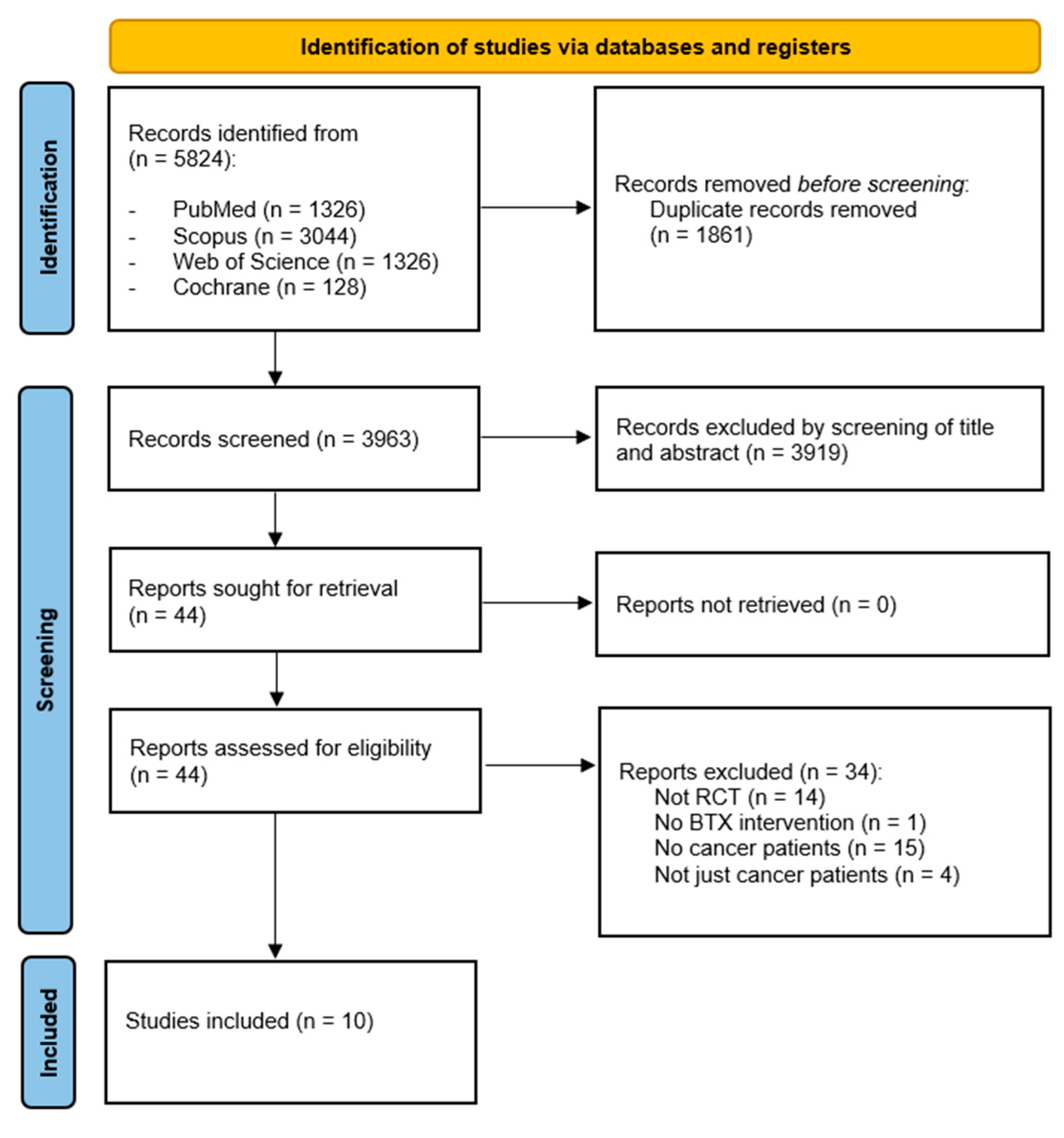 Toxins 16 00153 g001