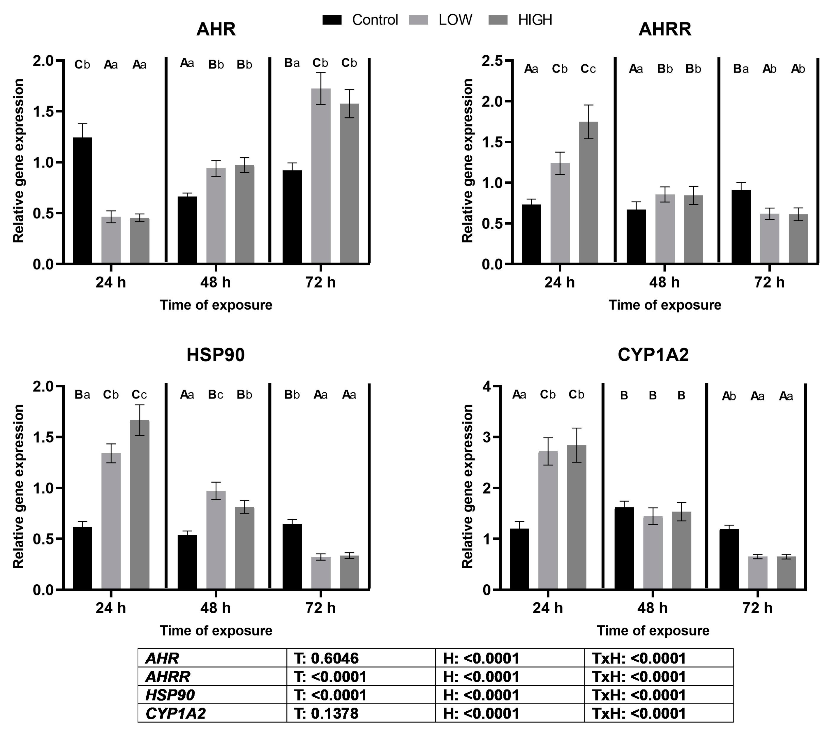Toxins 16 00154 g004