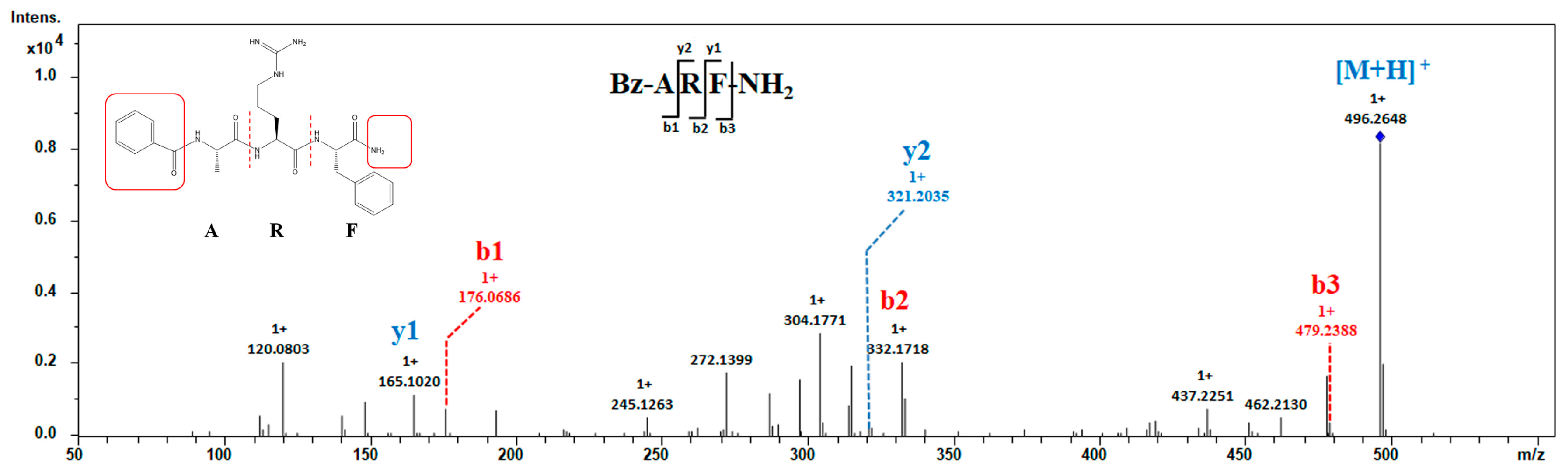 Toxins 16 00155 g004 Toxins 16 00155 g004