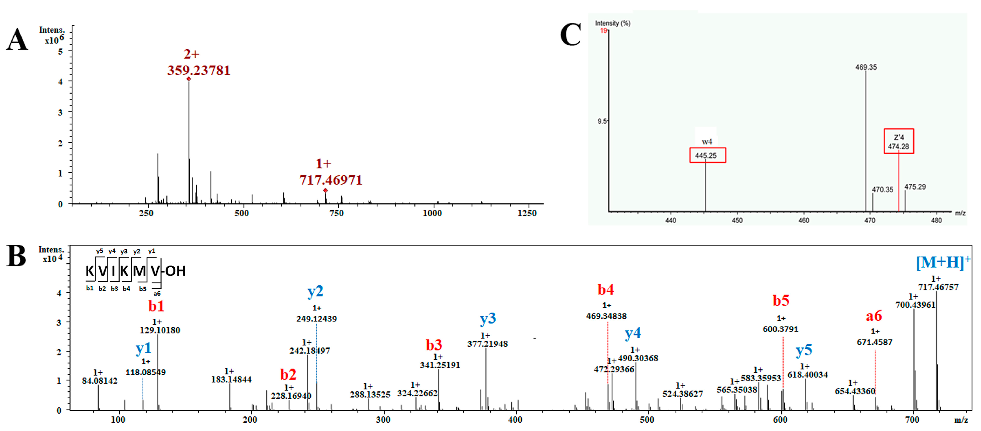 Toxins 16 00155 g005 Toxins 16 00155 g005