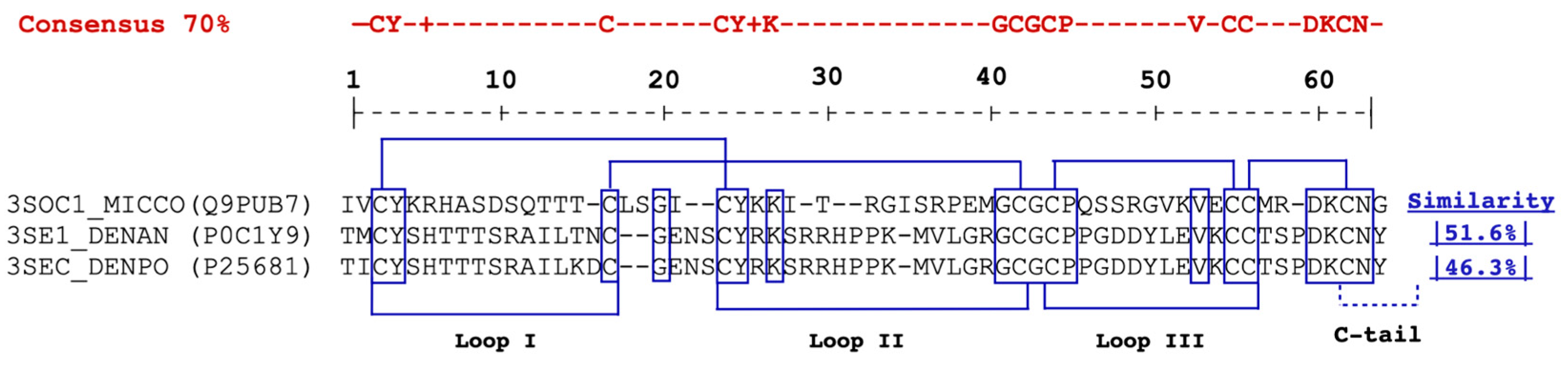 Toxins 16 00164 g004 Toxins 16 00164 g004